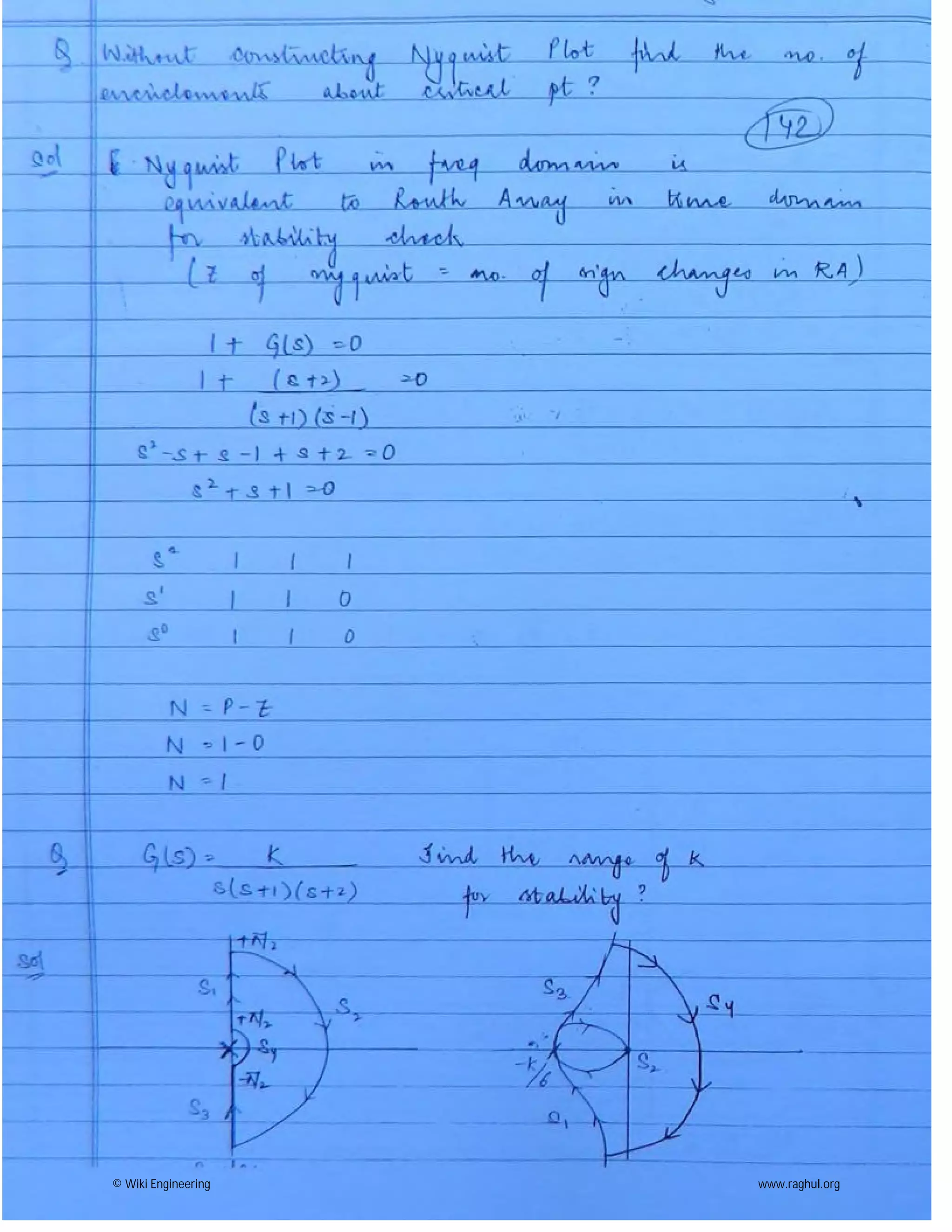 © Wiki Engineering www.raghul.org
 