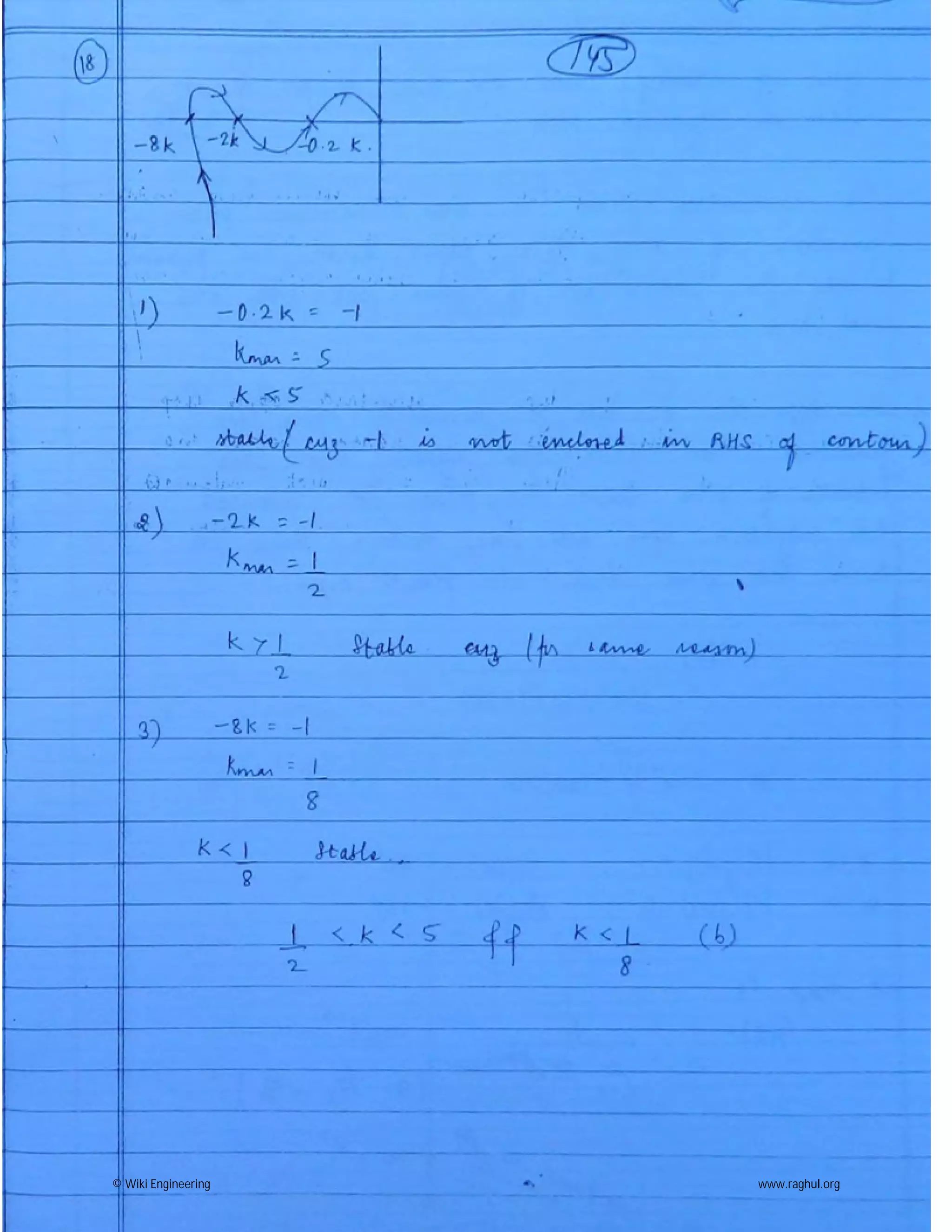 © Wiki Engineering www.raghul.org
 