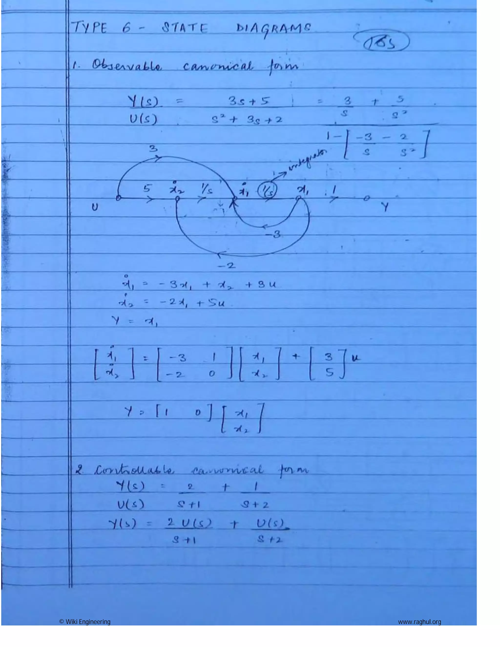 © Wiki Engineering www.raghul.org
 