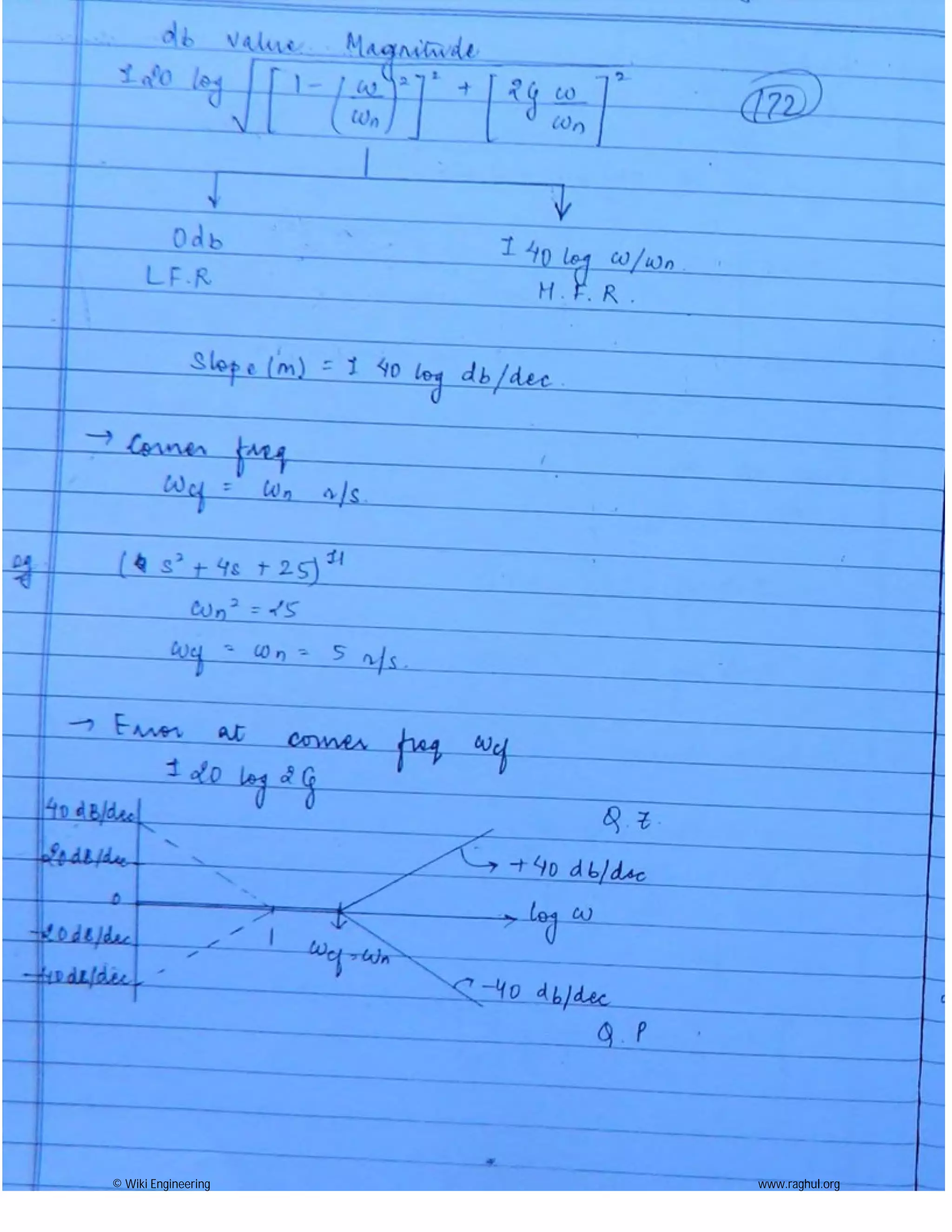 © Wiki Engineering www.raghul.org
 