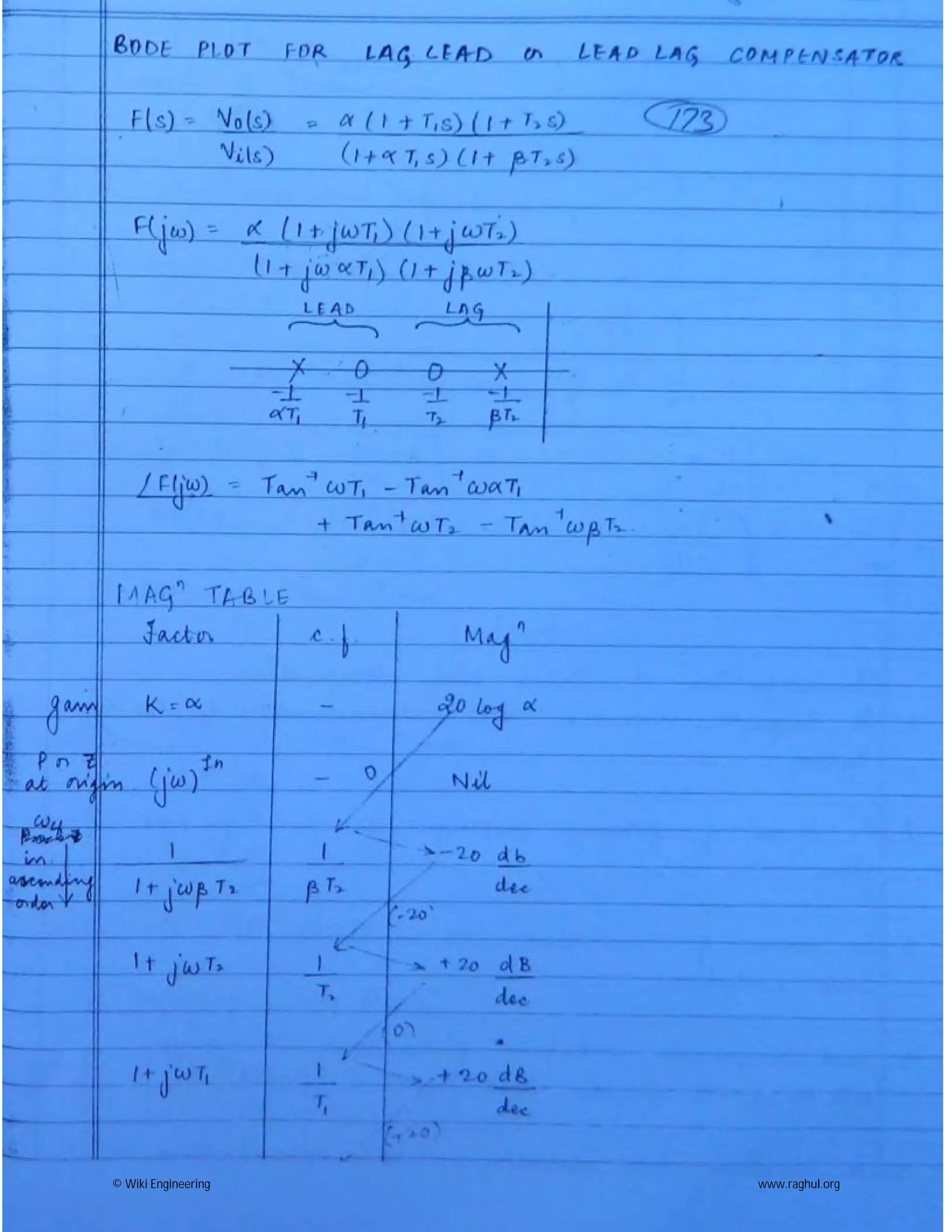 © Wiki Engineering www.raghul.org
 