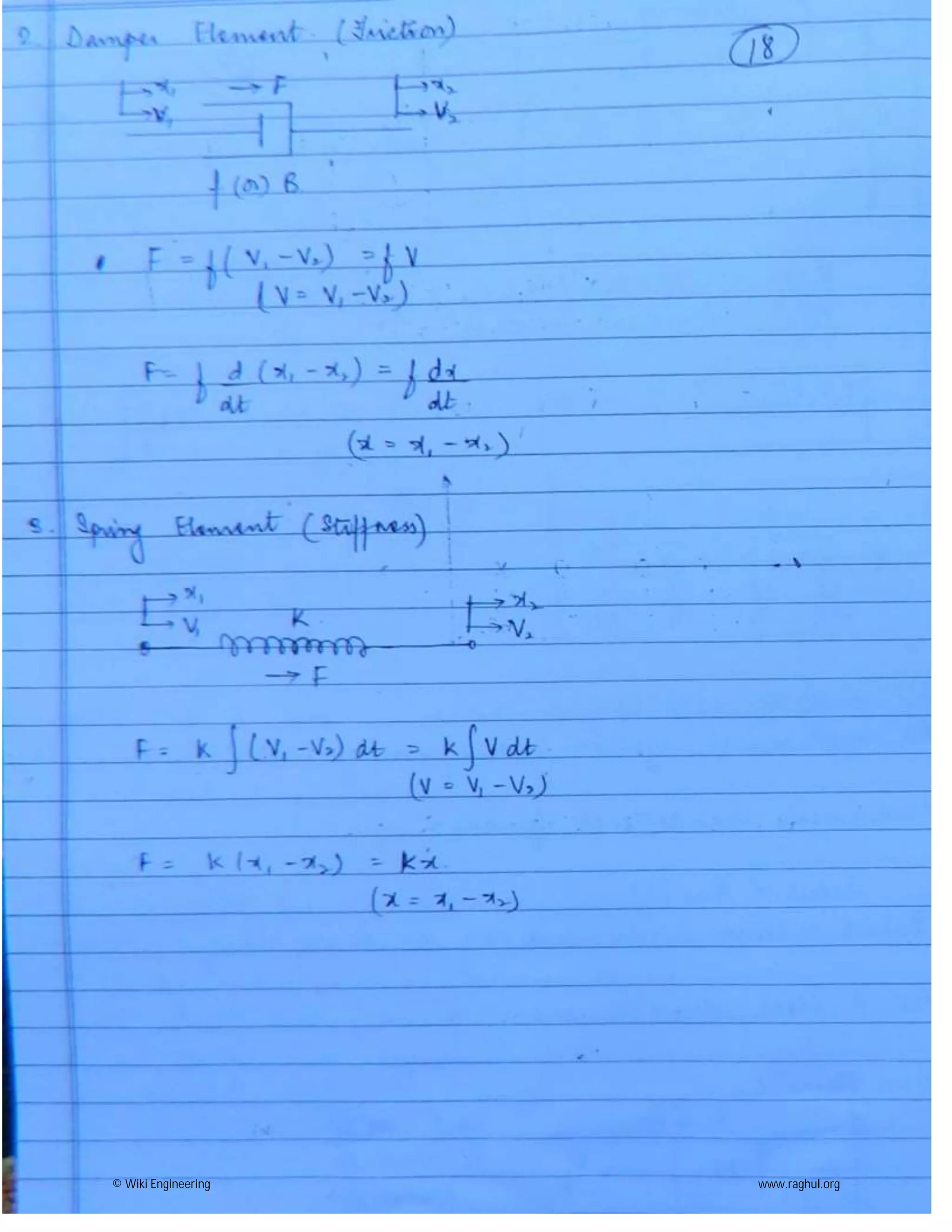 © Wiki Engineering www.raghul.org
 