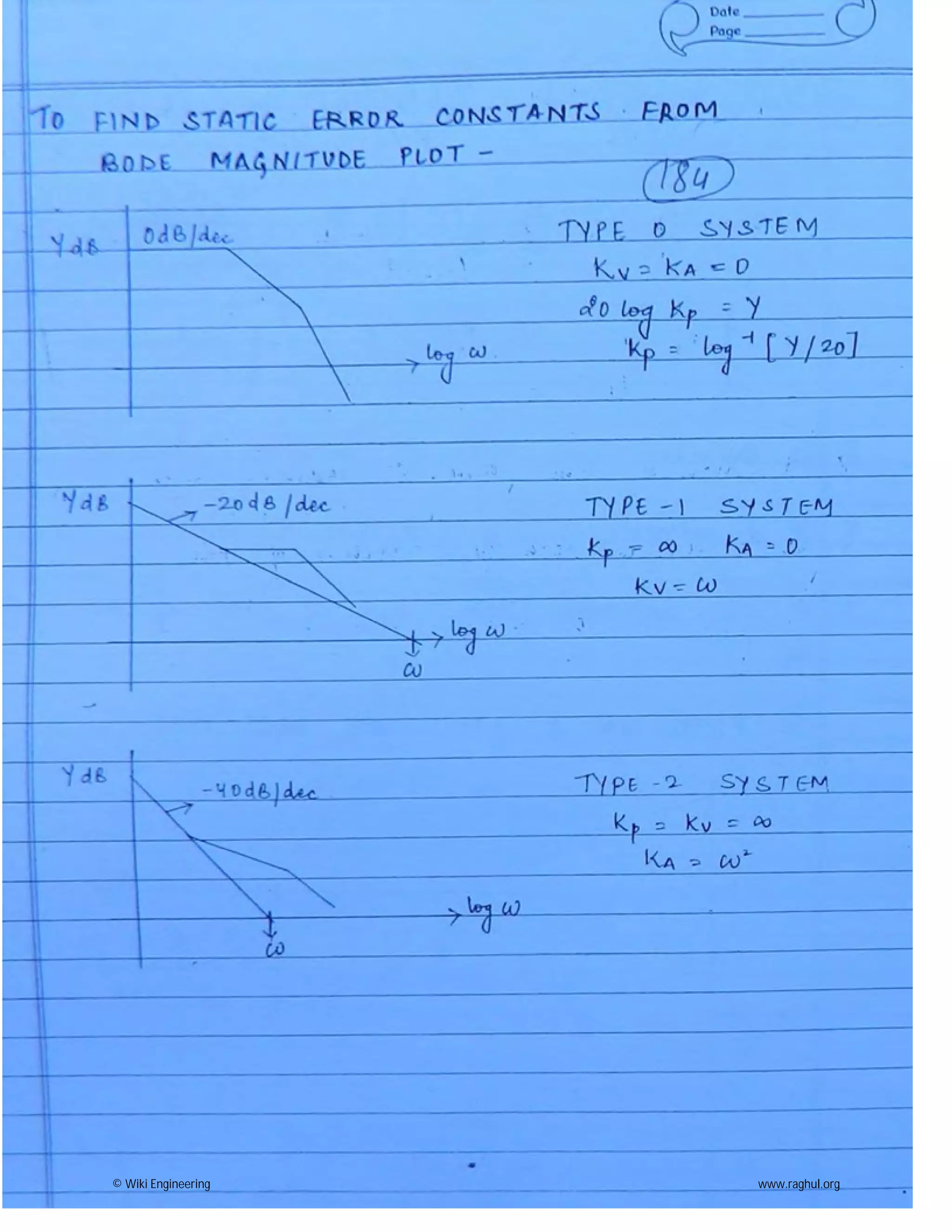 © Wiki Engineering www.raghul.org
 