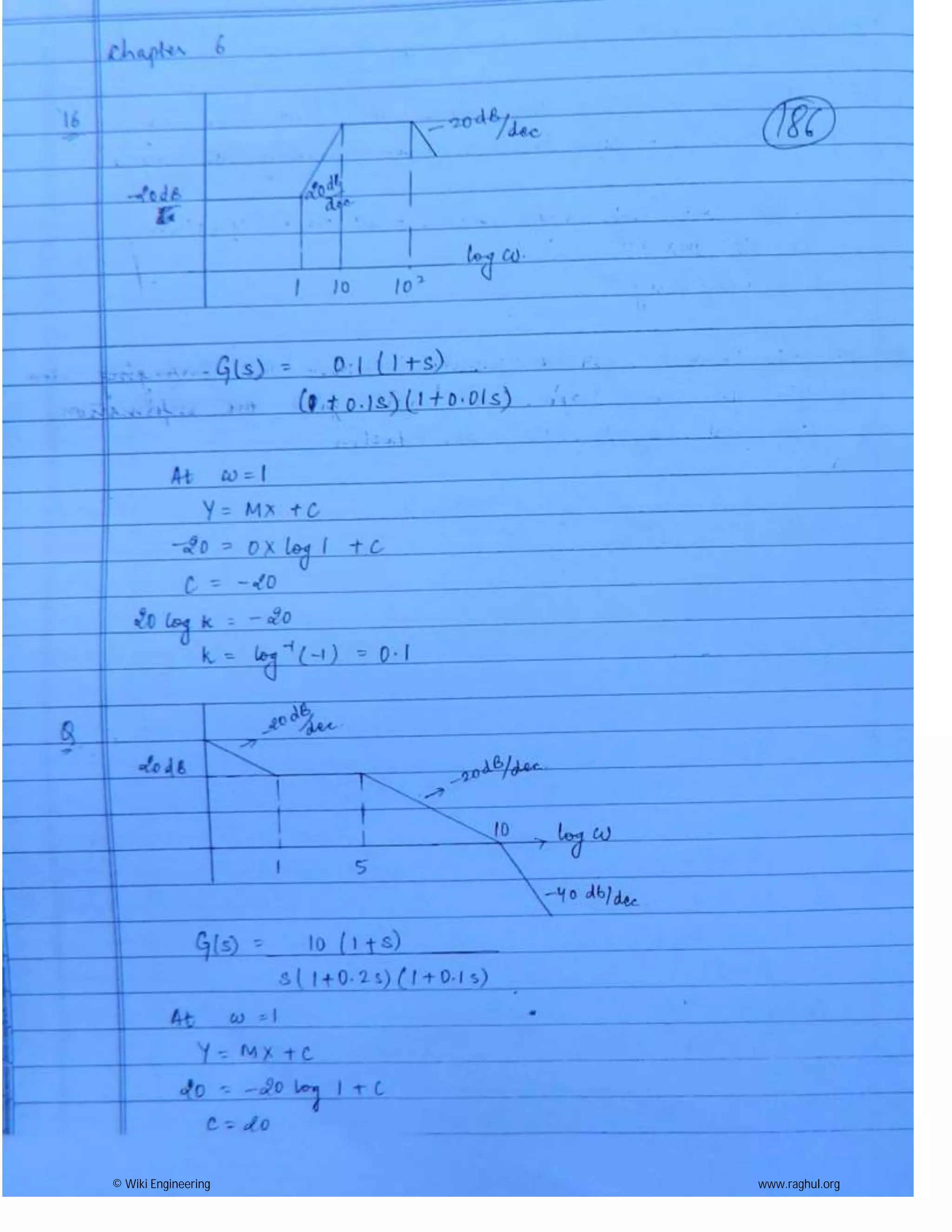 © Wiki Engineering www.raghul.org
 