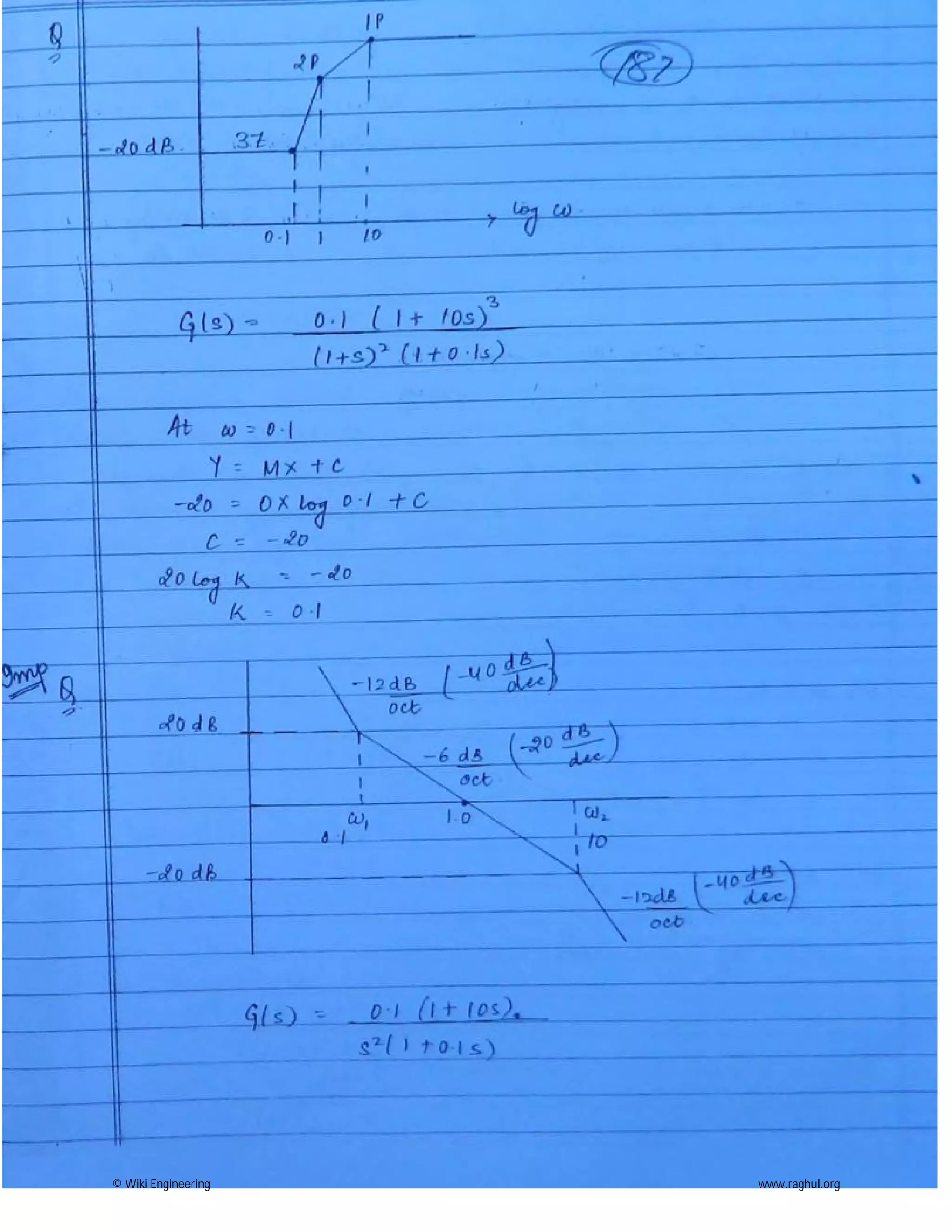 © Wiki Engineering www.raghul.org
 