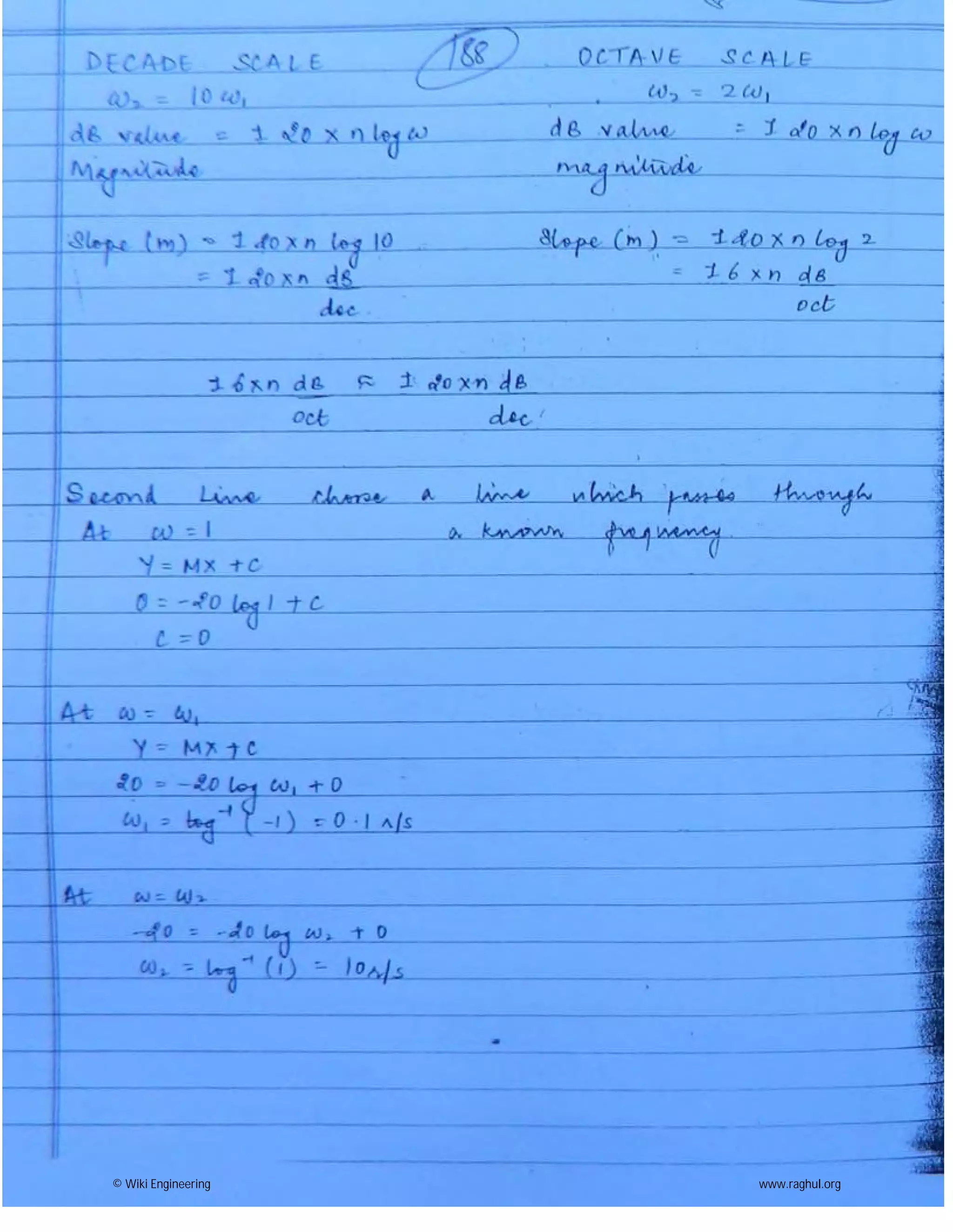 © Wiki Engineering www.raghul.org
 