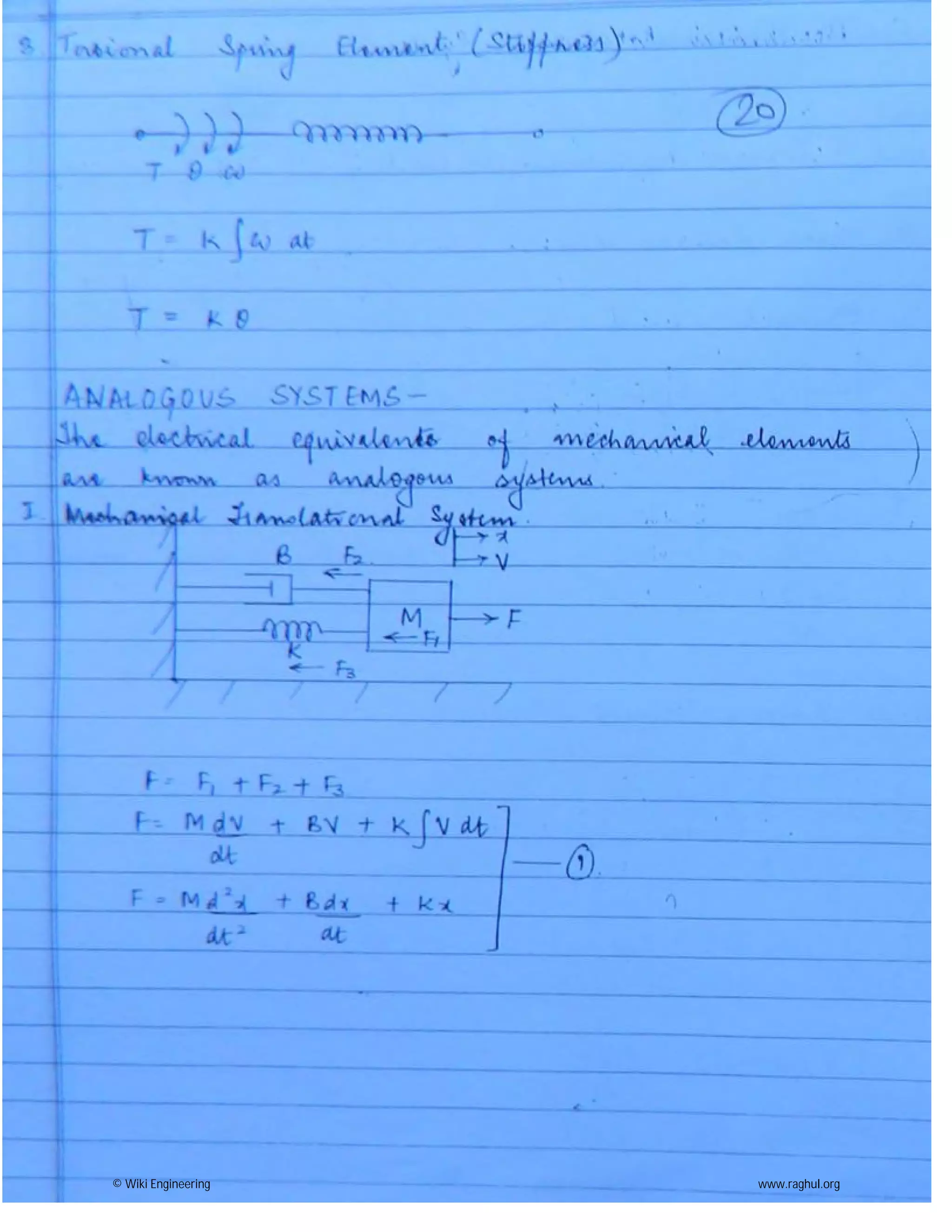 © Wiki Engineering www.raghul.org
 