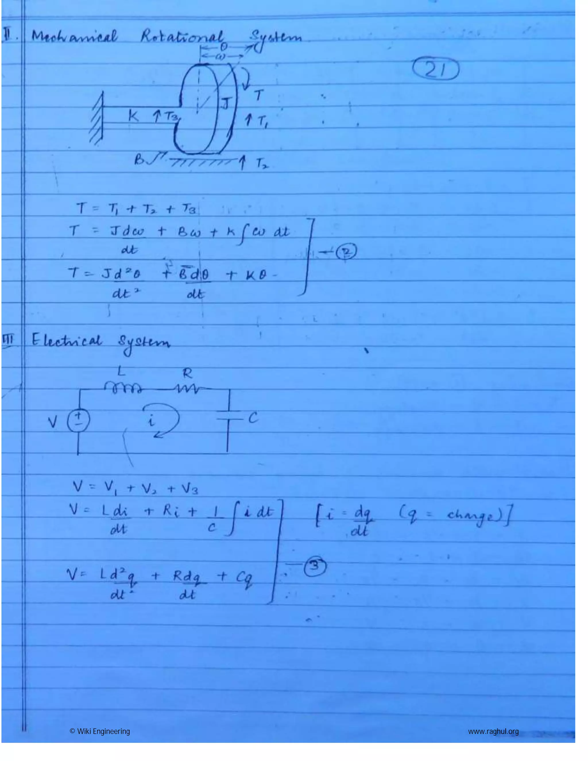 © Wiki Engineering www.raghul.org
 