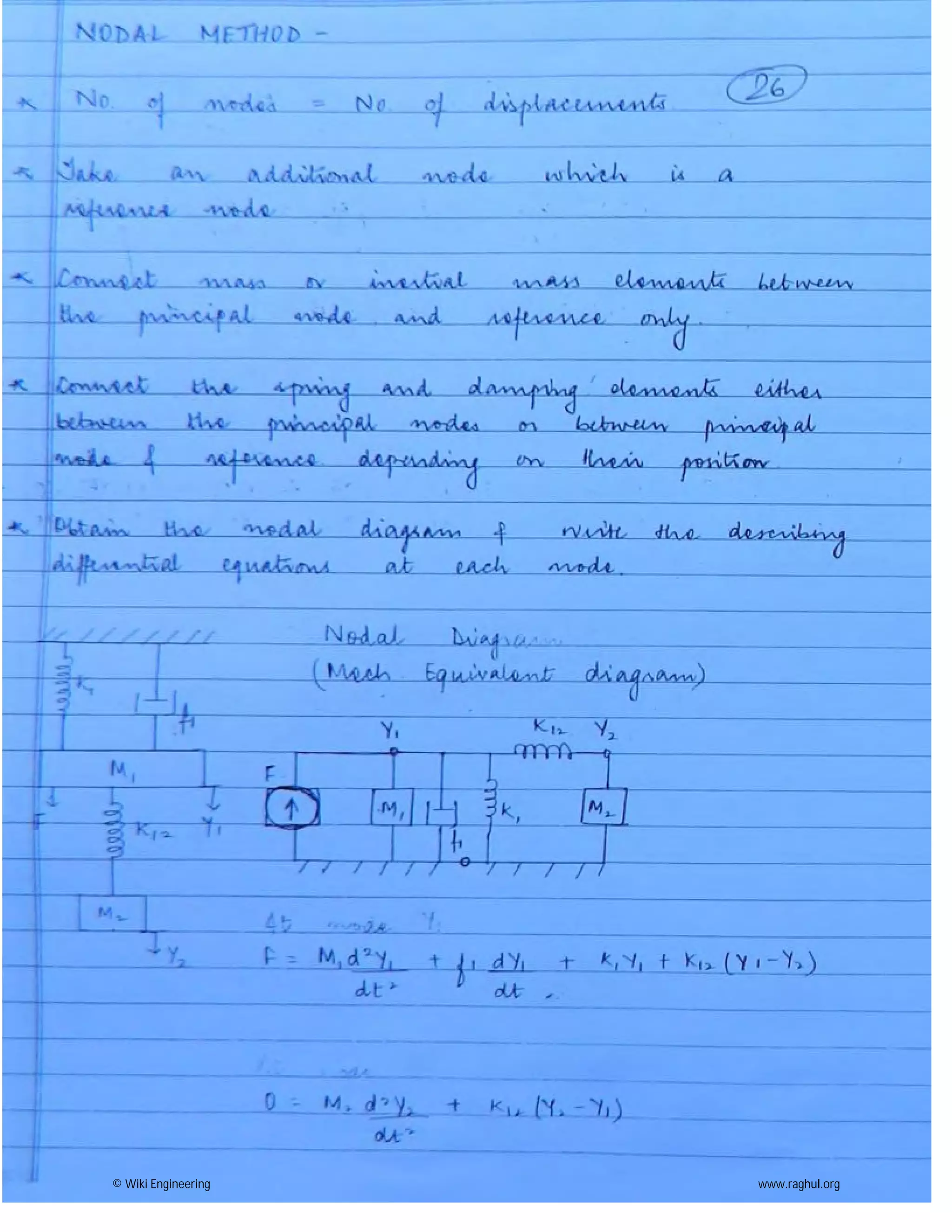 © Wiki Engineering www.raghul.org
 