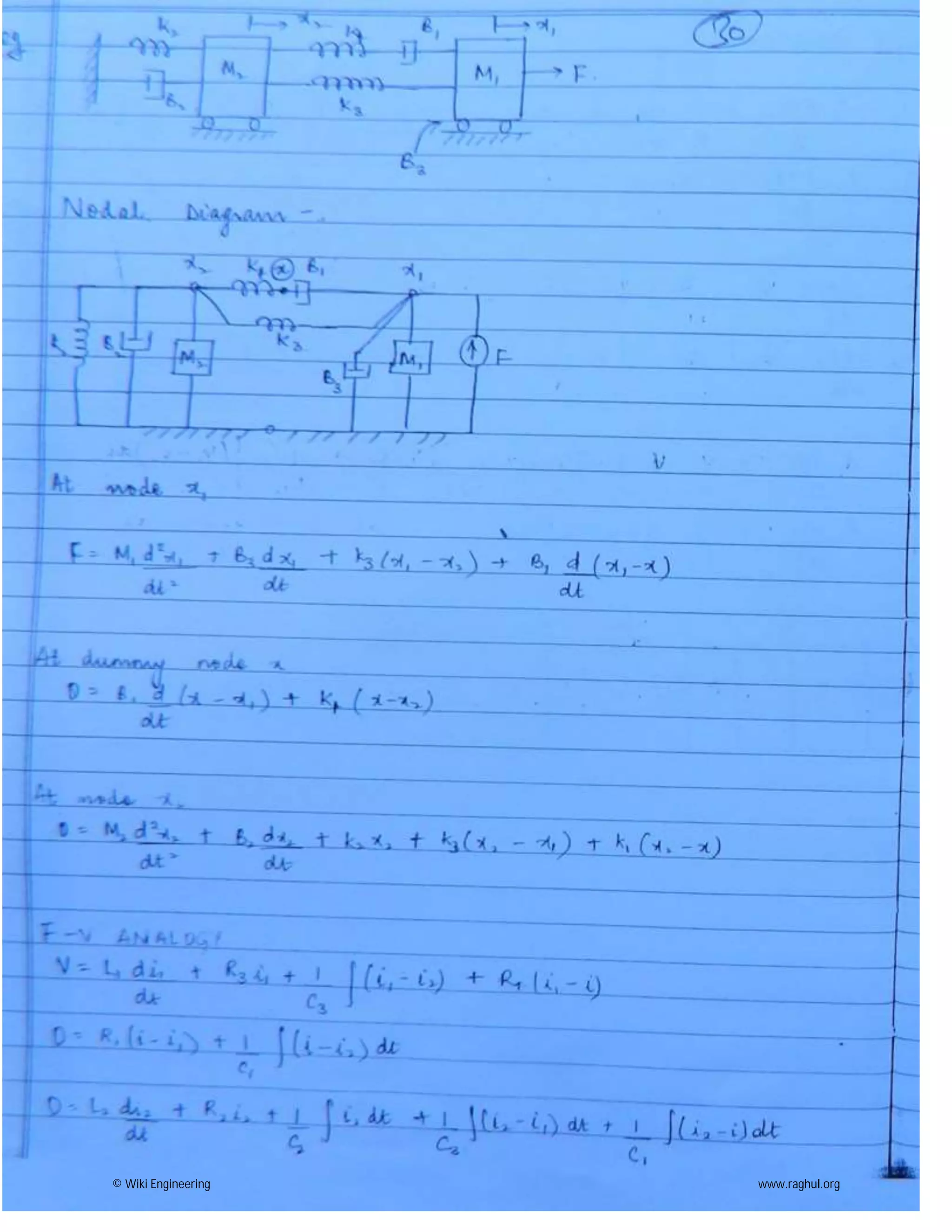 © Wiki Engineering www.raghul.org
 