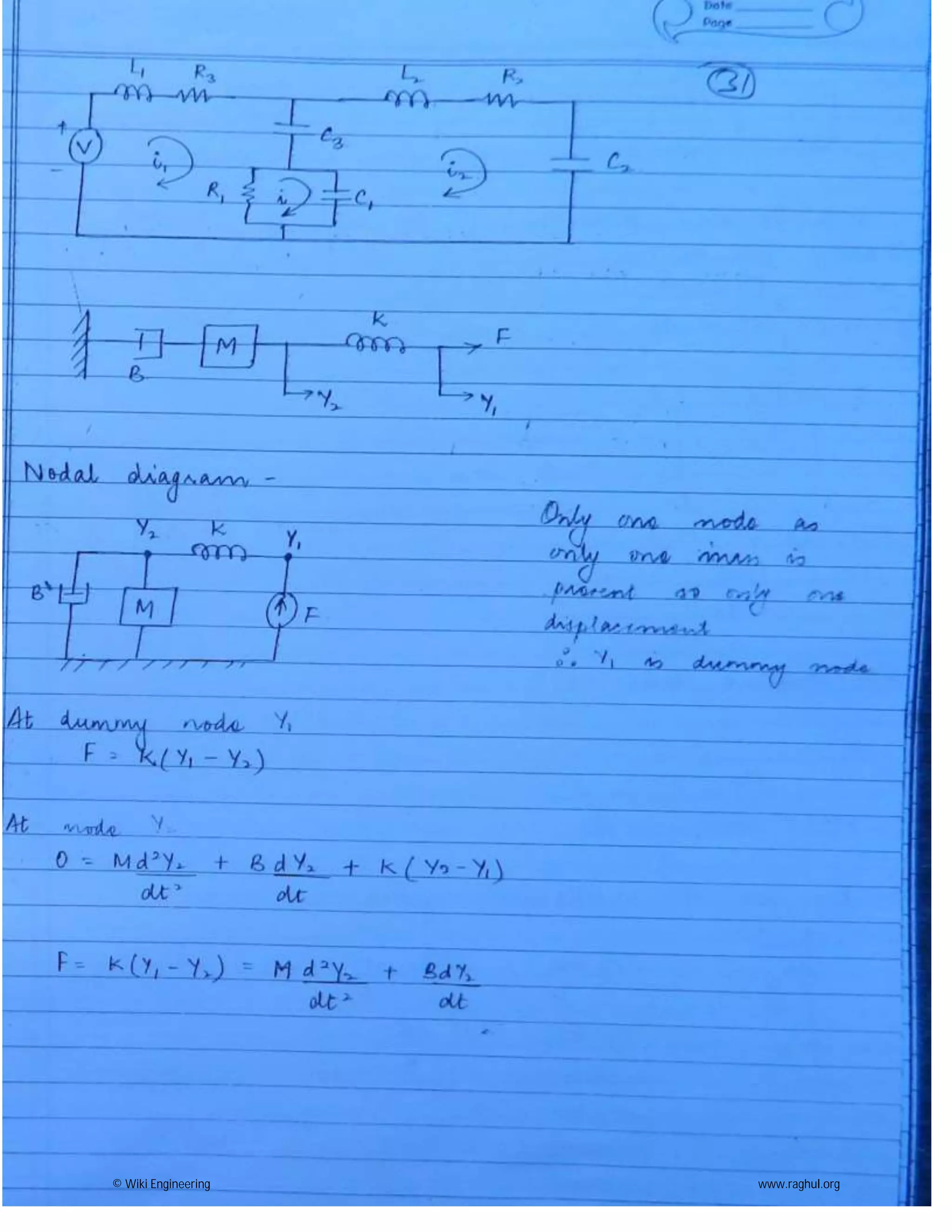 © Wiki Engineering www.raghul.org
 