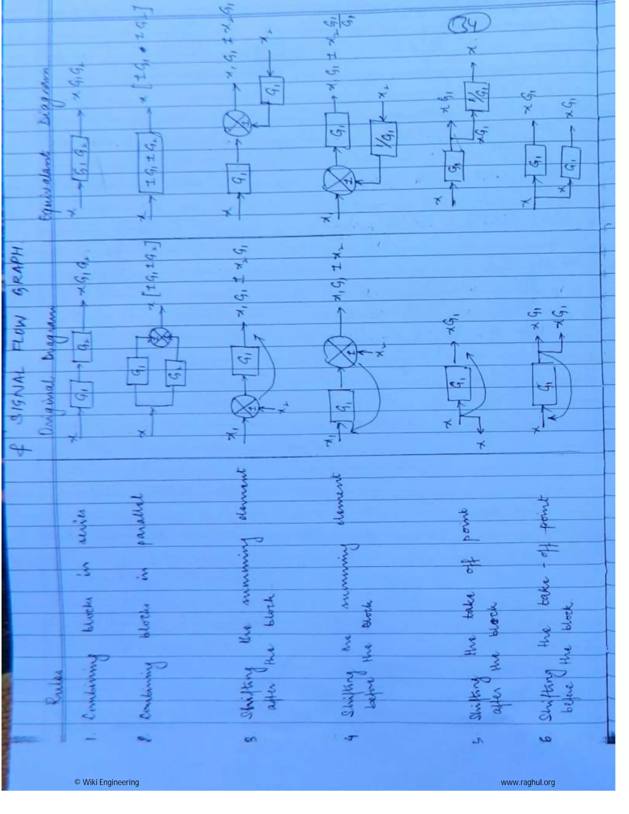 © Wiki Engineering www.raghul.org
 