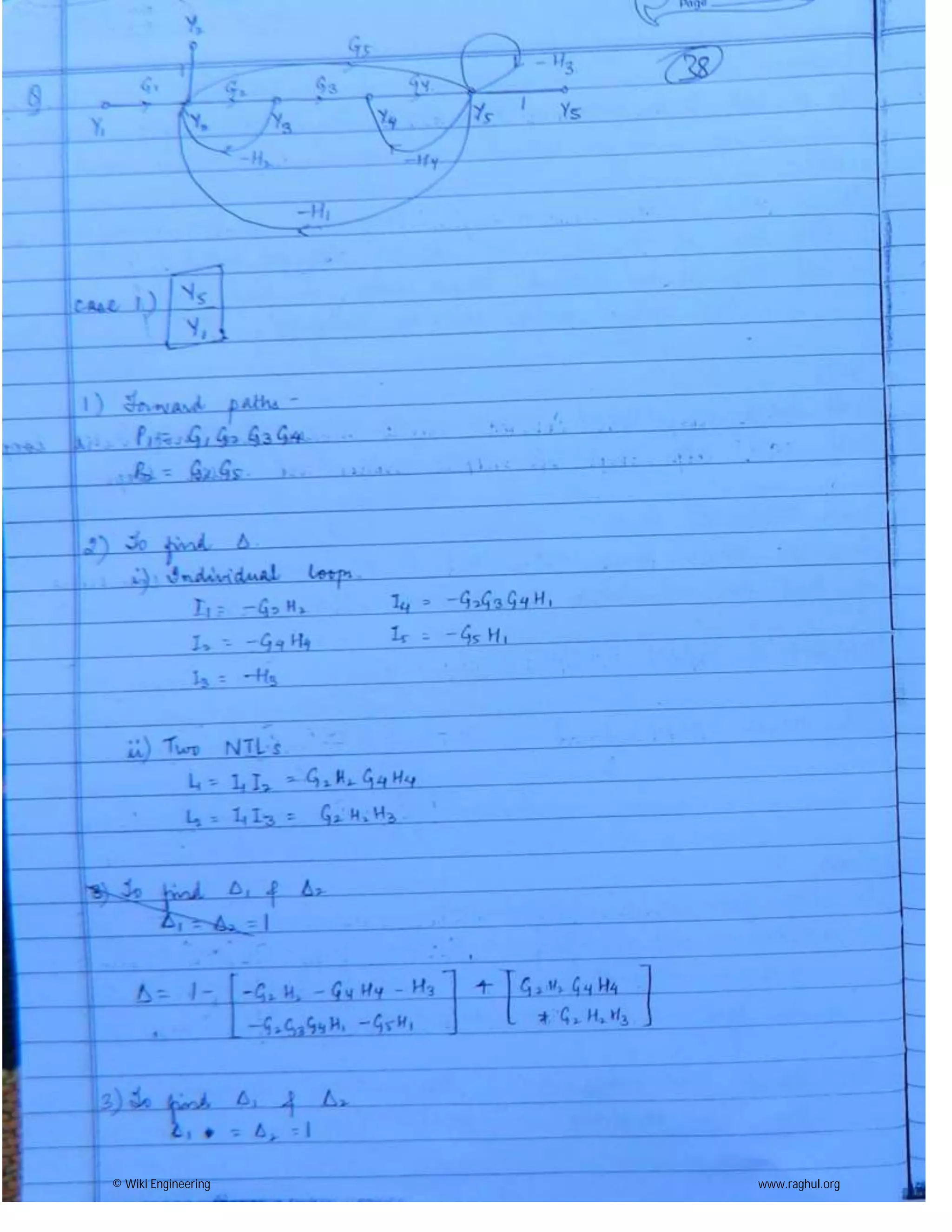 © Wiki Engineering www.raghul.org
 