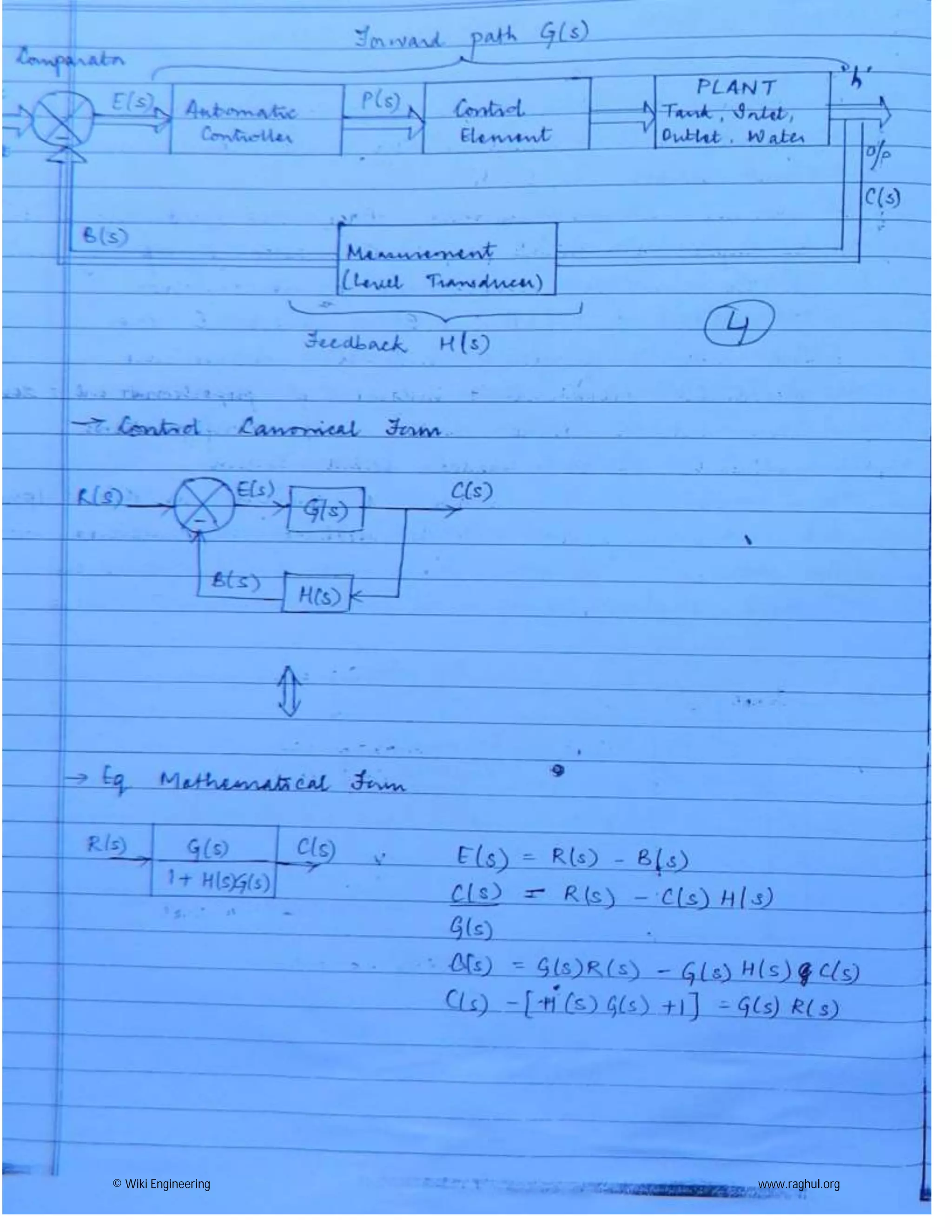 © Wiki Engineering www.raghul.org
 