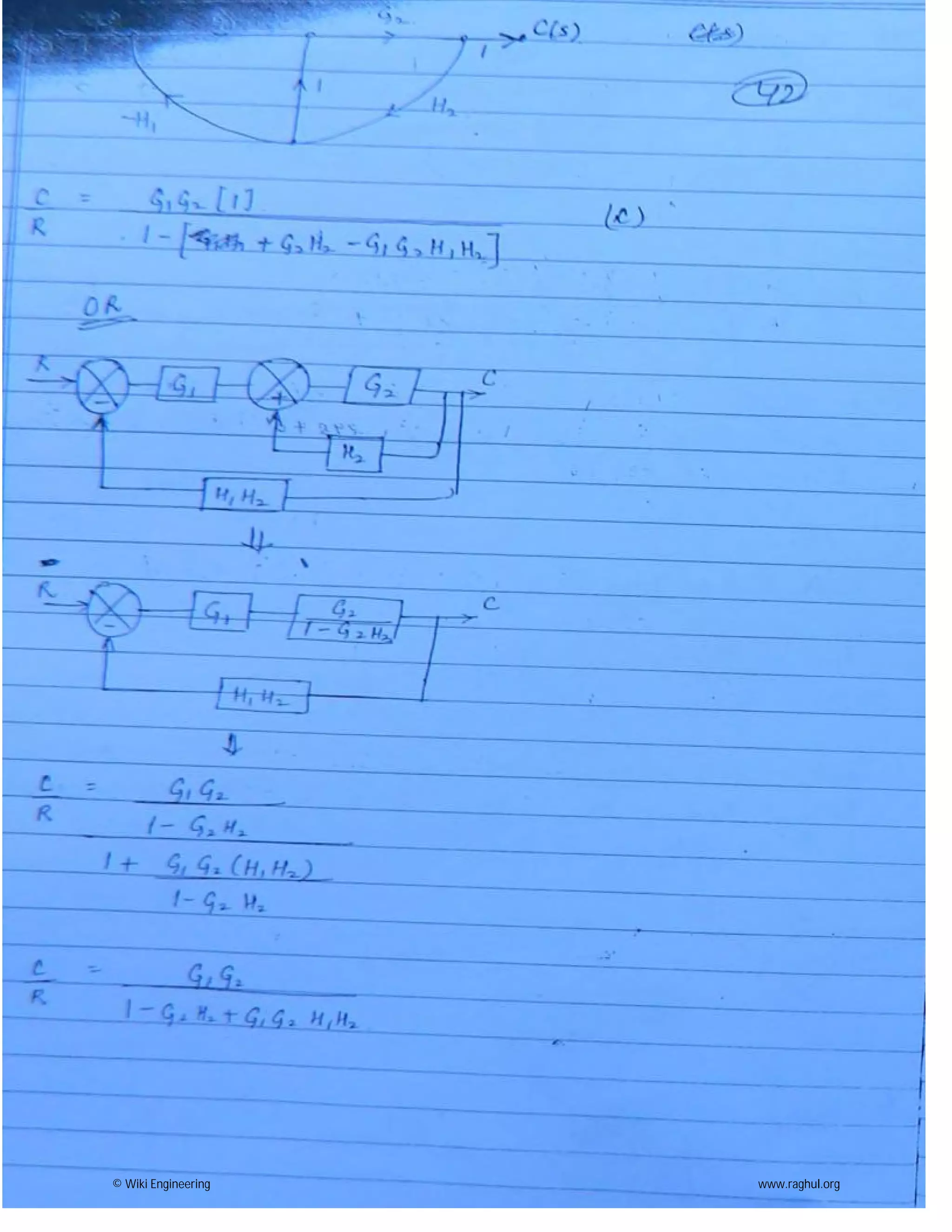 © Wiki Engineering www.raghul.org
 