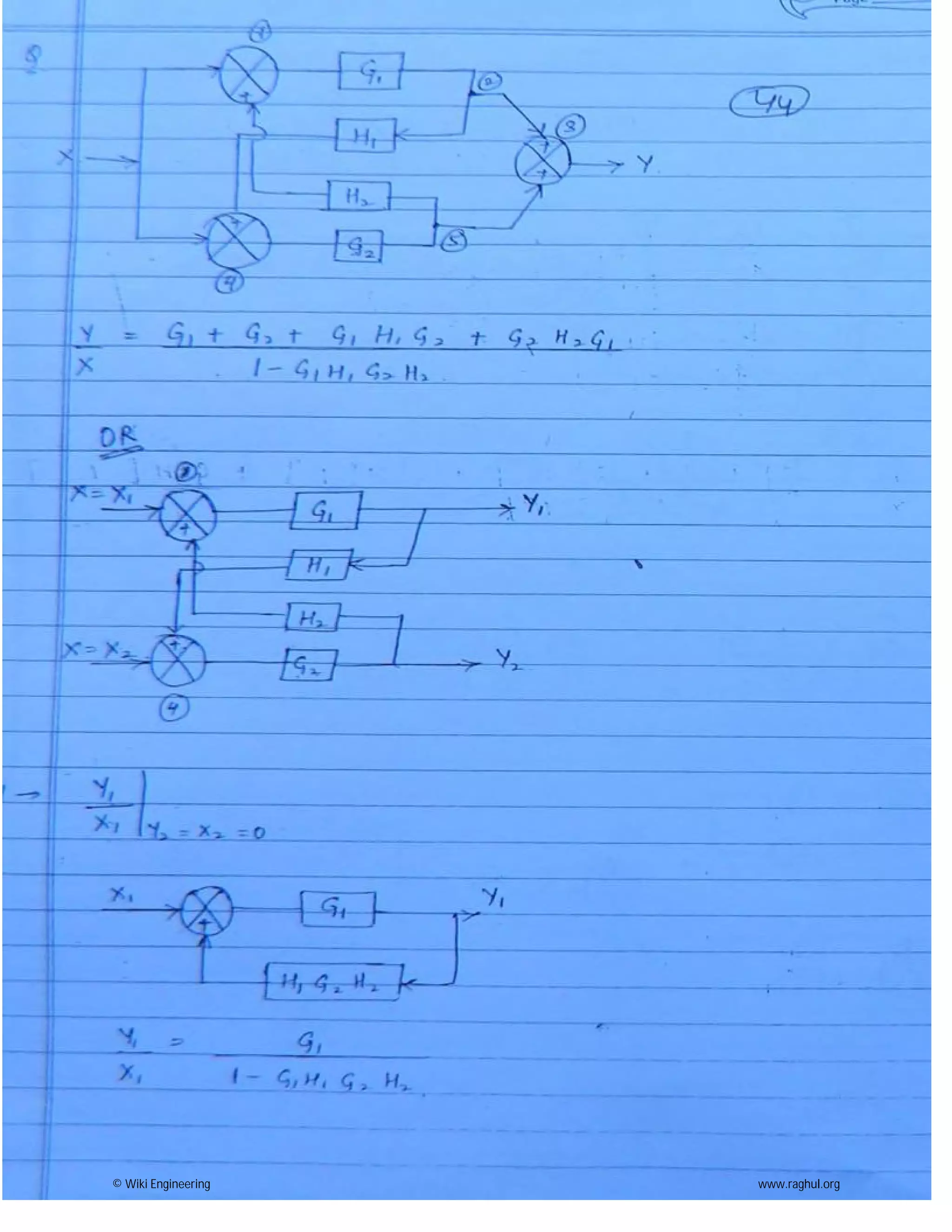 © Wiki Engineering www.raghul.org
 