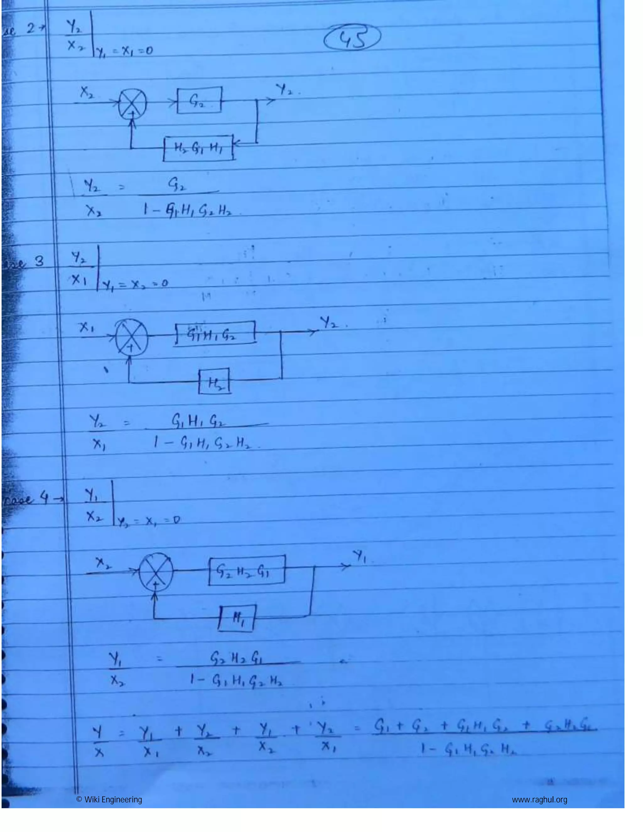 © Wiki Engineering www.raghul.org
 