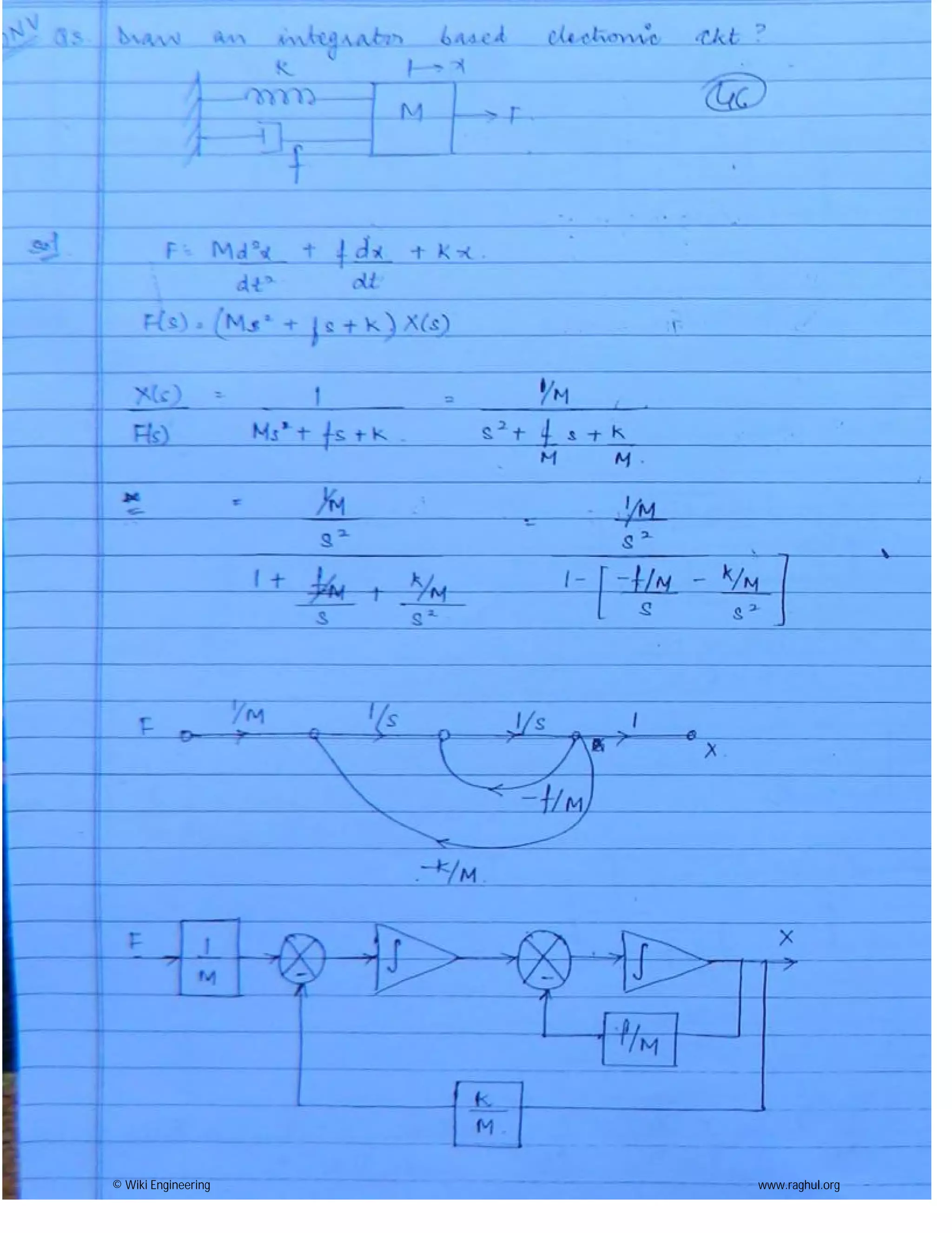 © Wiki Engineering www.raghul.org
 