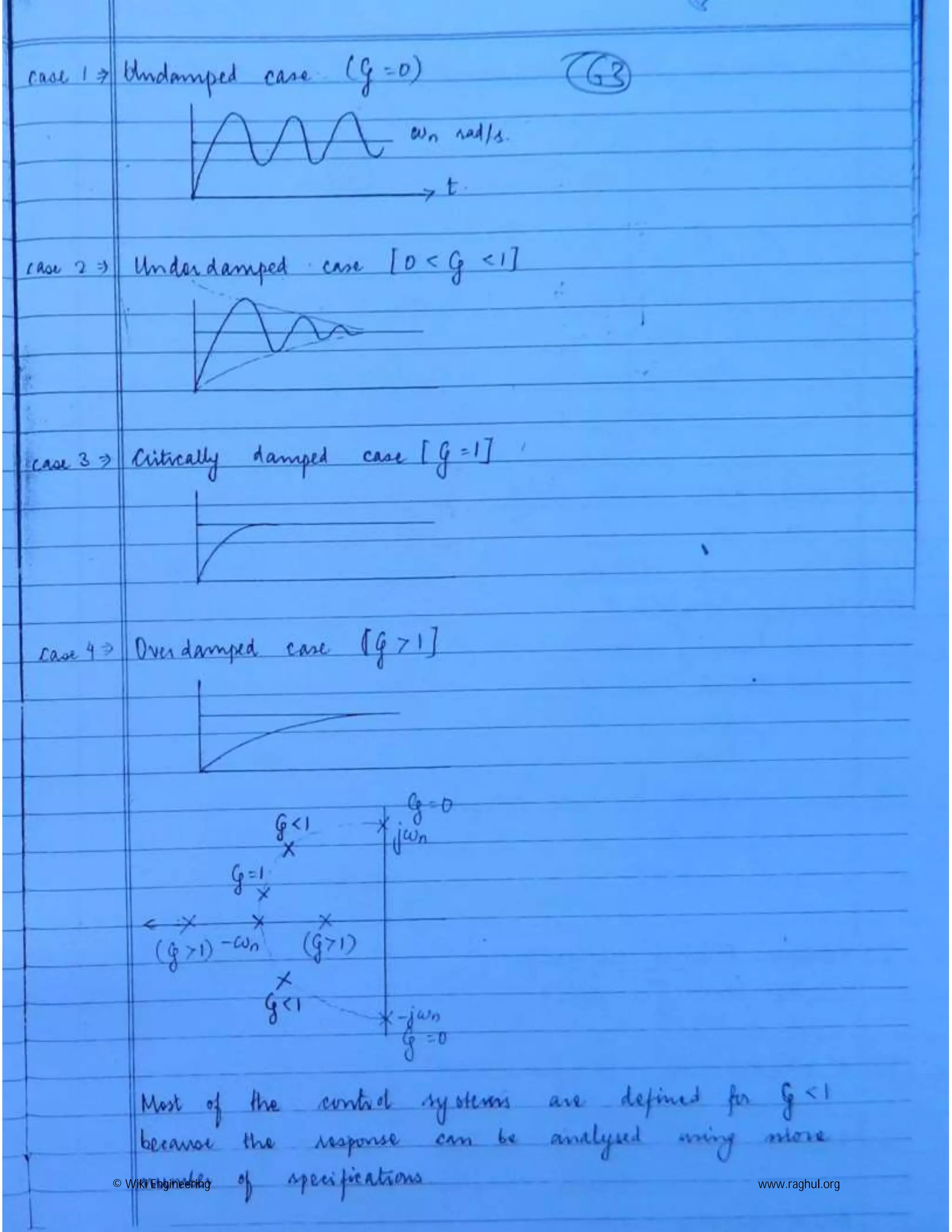 © Wiki Engineering www.raghul.org
 