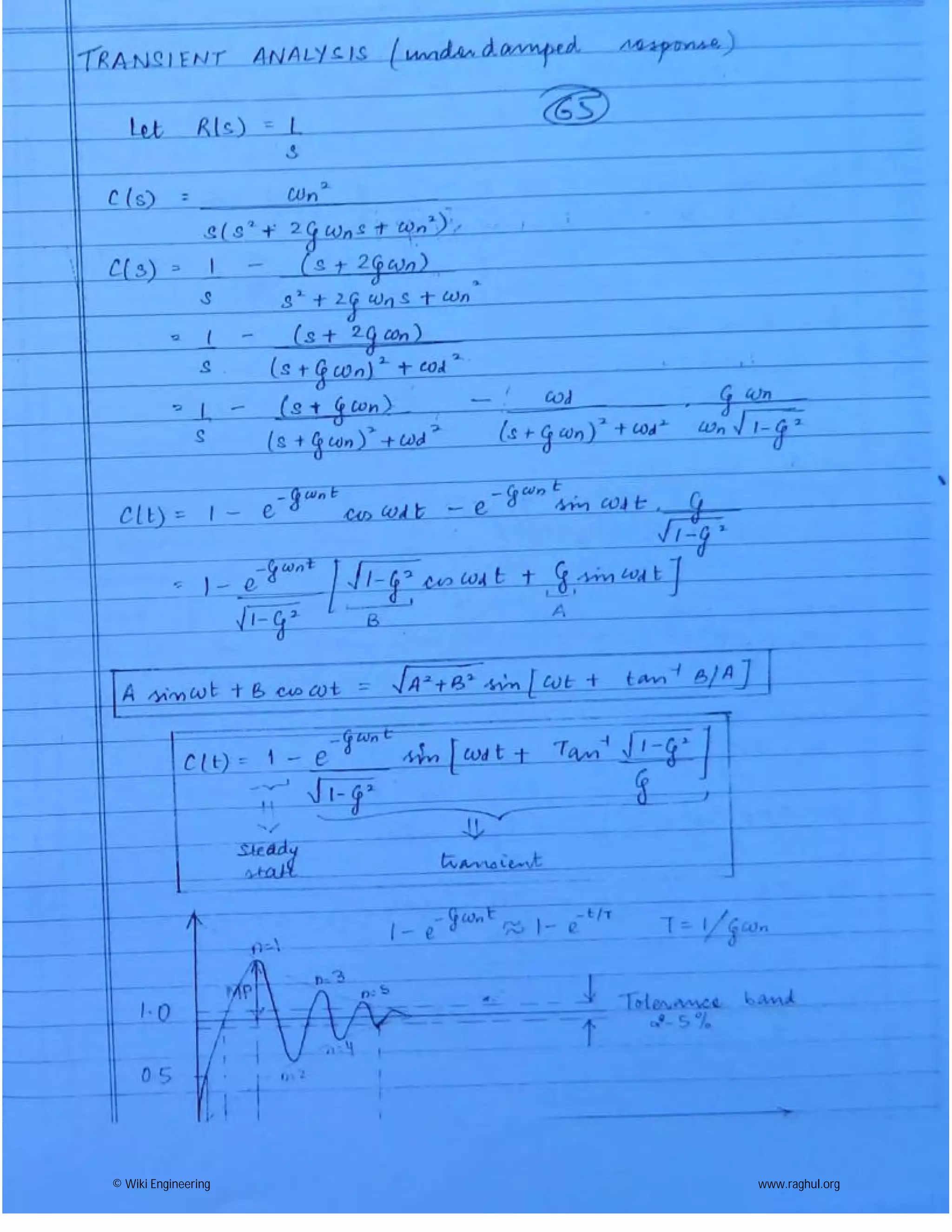 © Wiki Engineering www.raghul.org
 