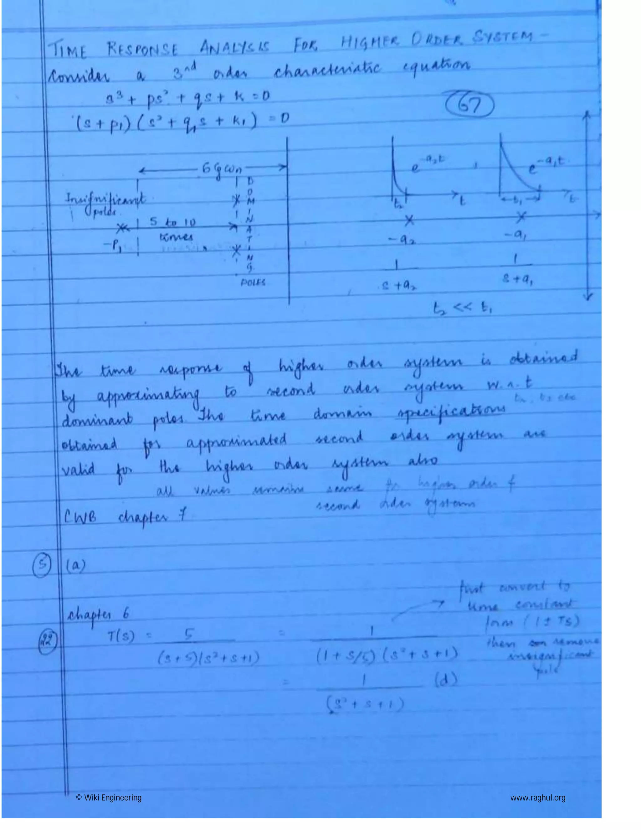 © Wiki Engineering www.raghul.org
 