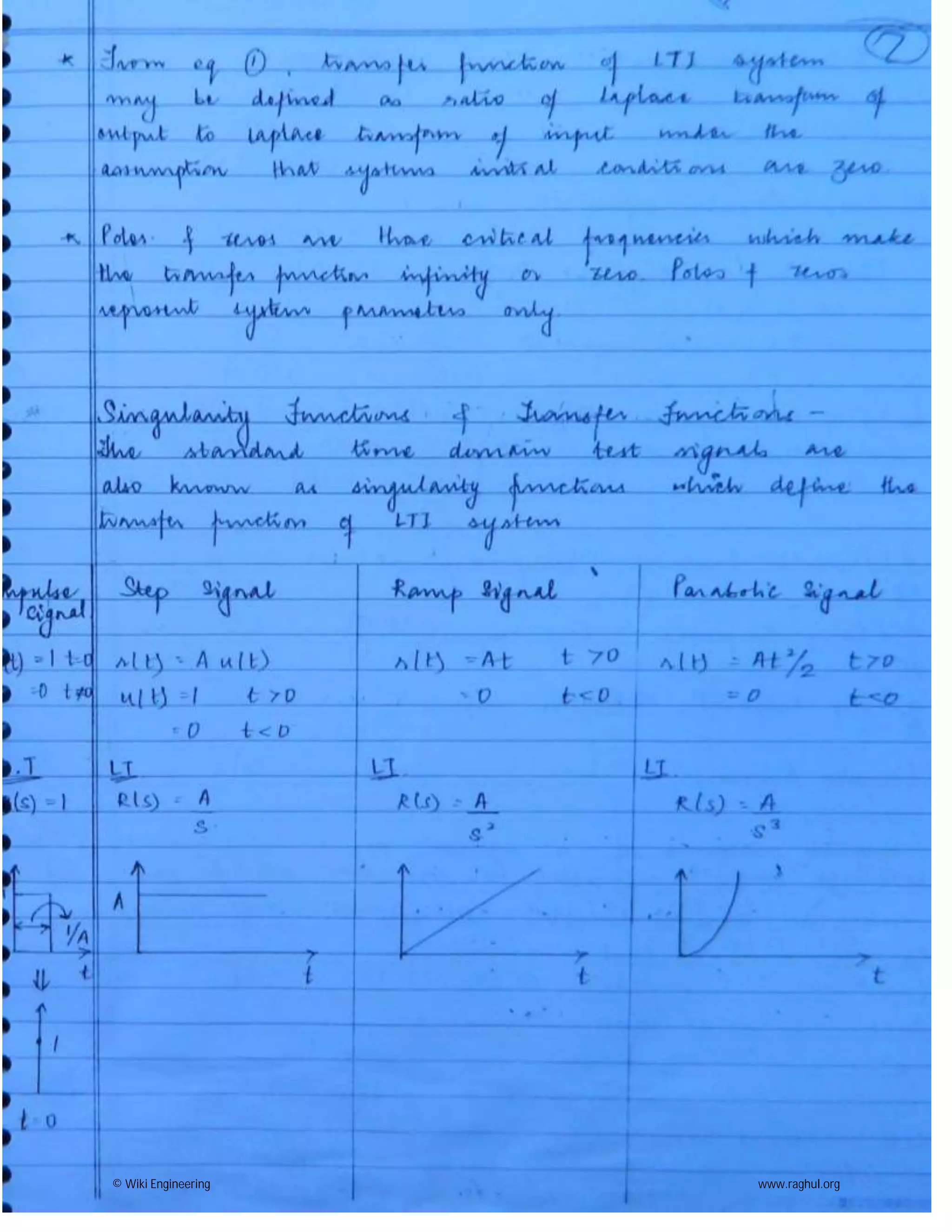 © Wiki Engineering www.raghul.org
 