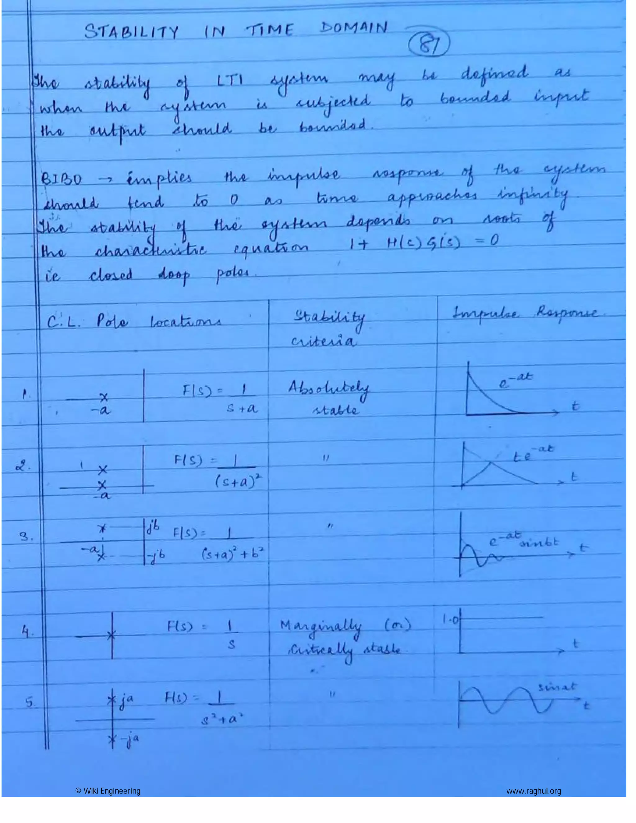 © Wiki Engineering www.raghul.org
 