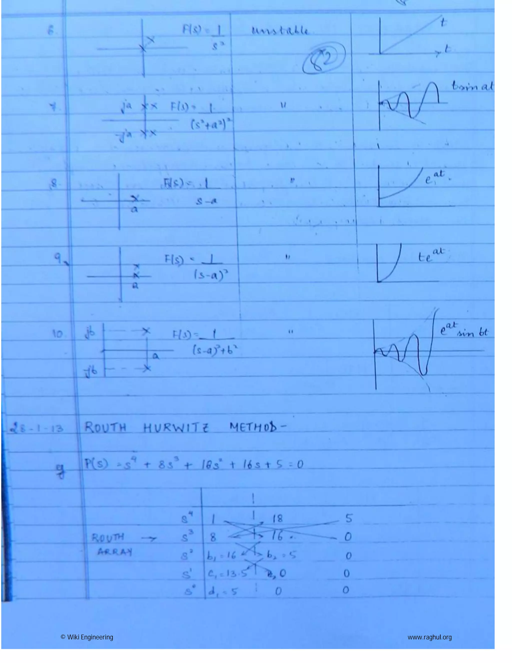 © Wiki Engineering www.raghul.org
 