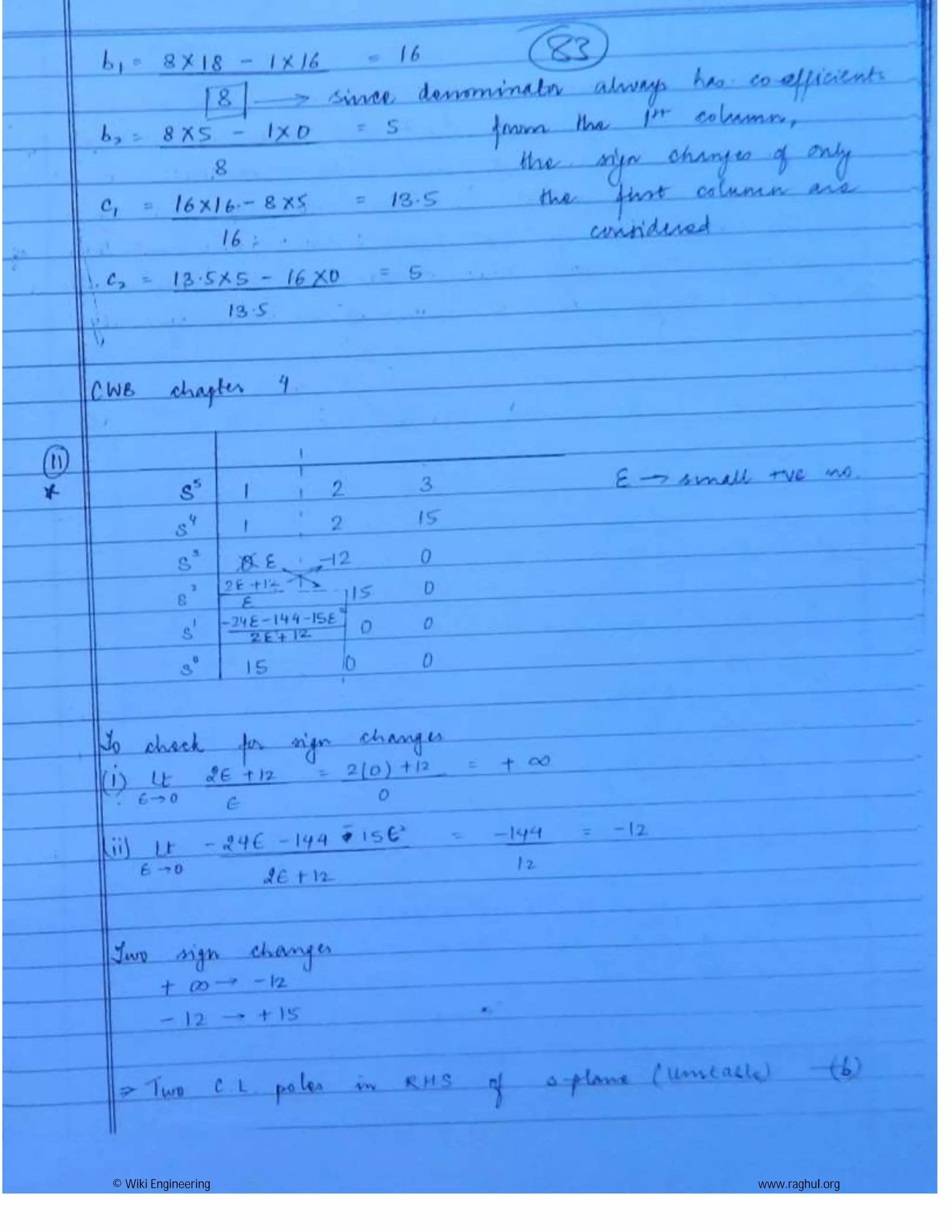 © Wiki Engineering www.raghul.org
 