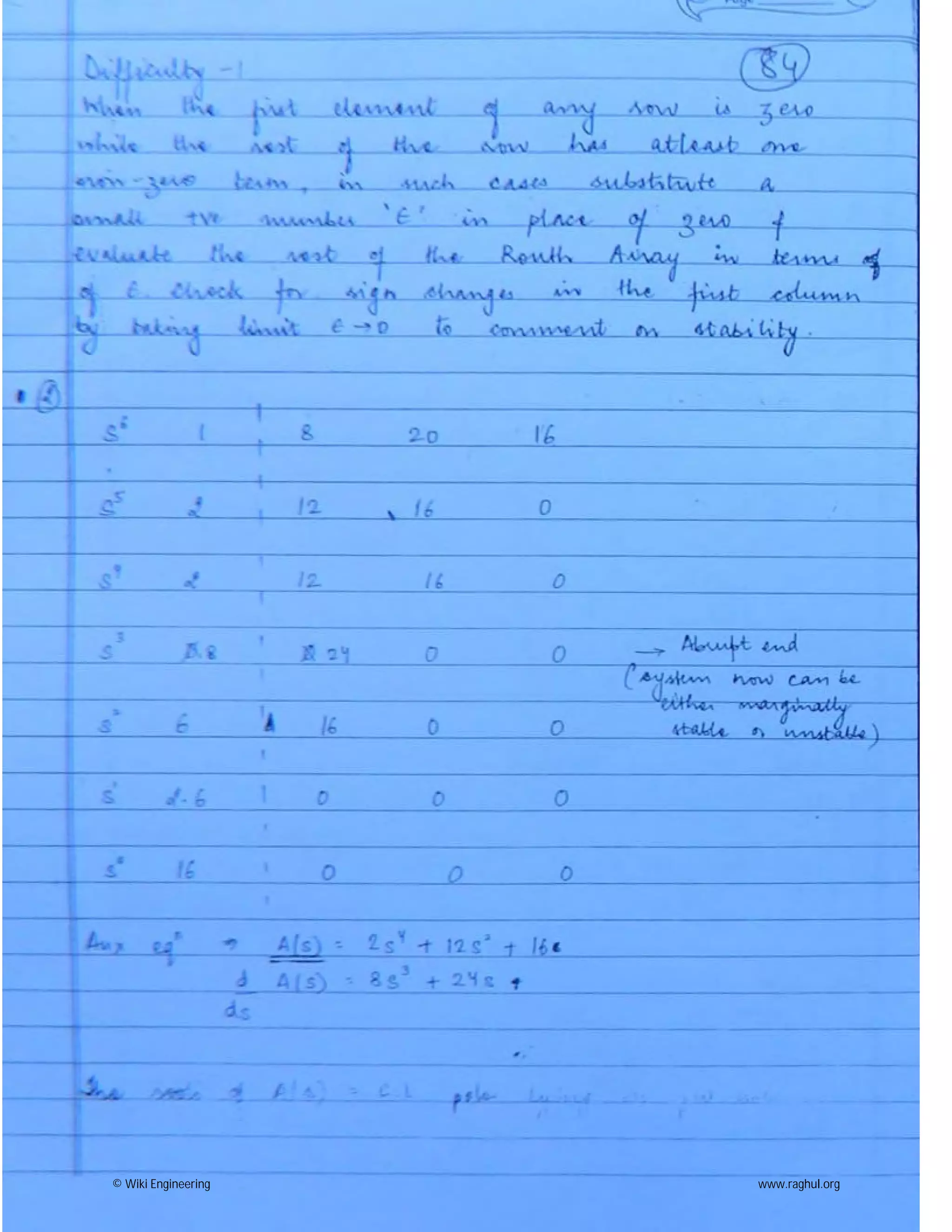 © Wiki Engineering www.raghul.org
 