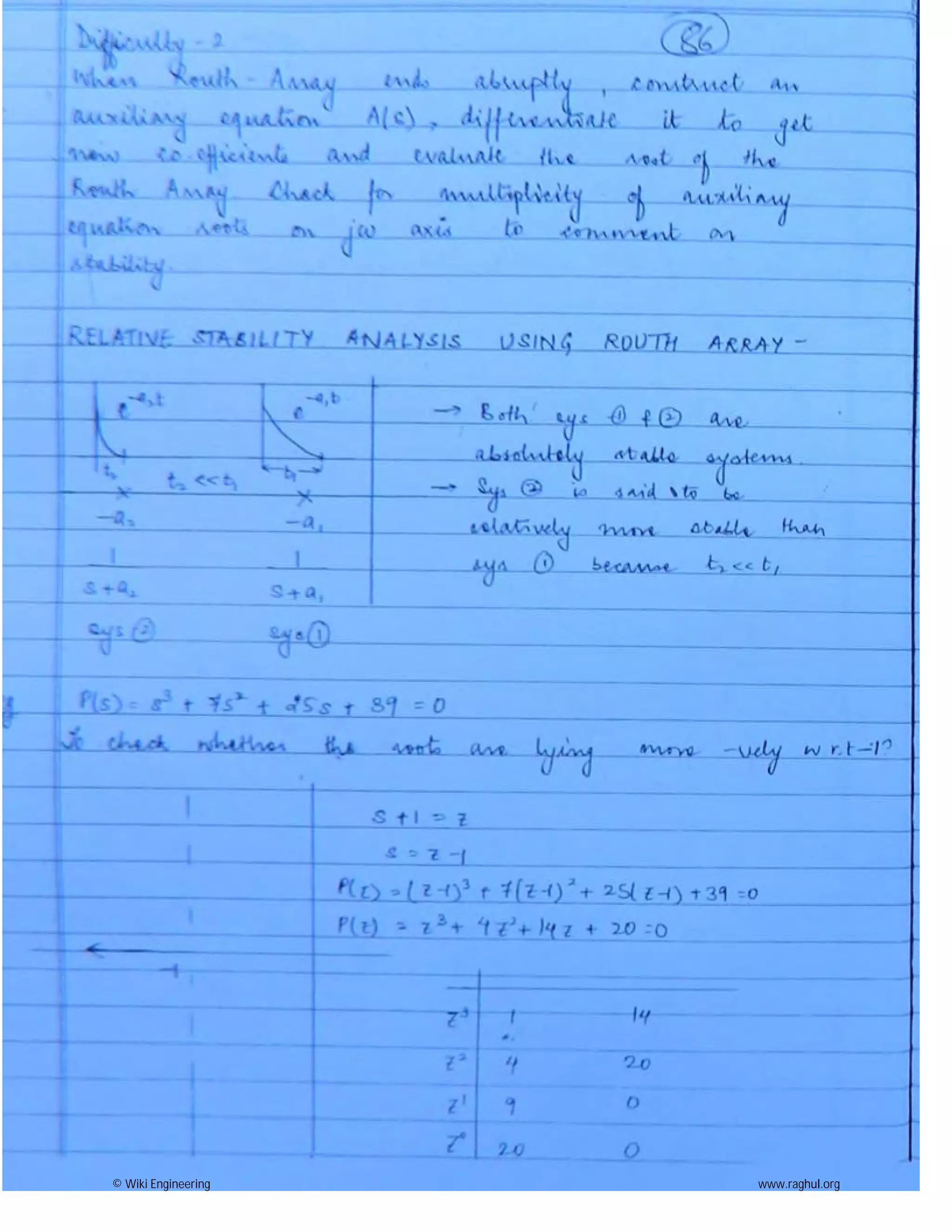 © Wiki Engineering www.raghul.org
 