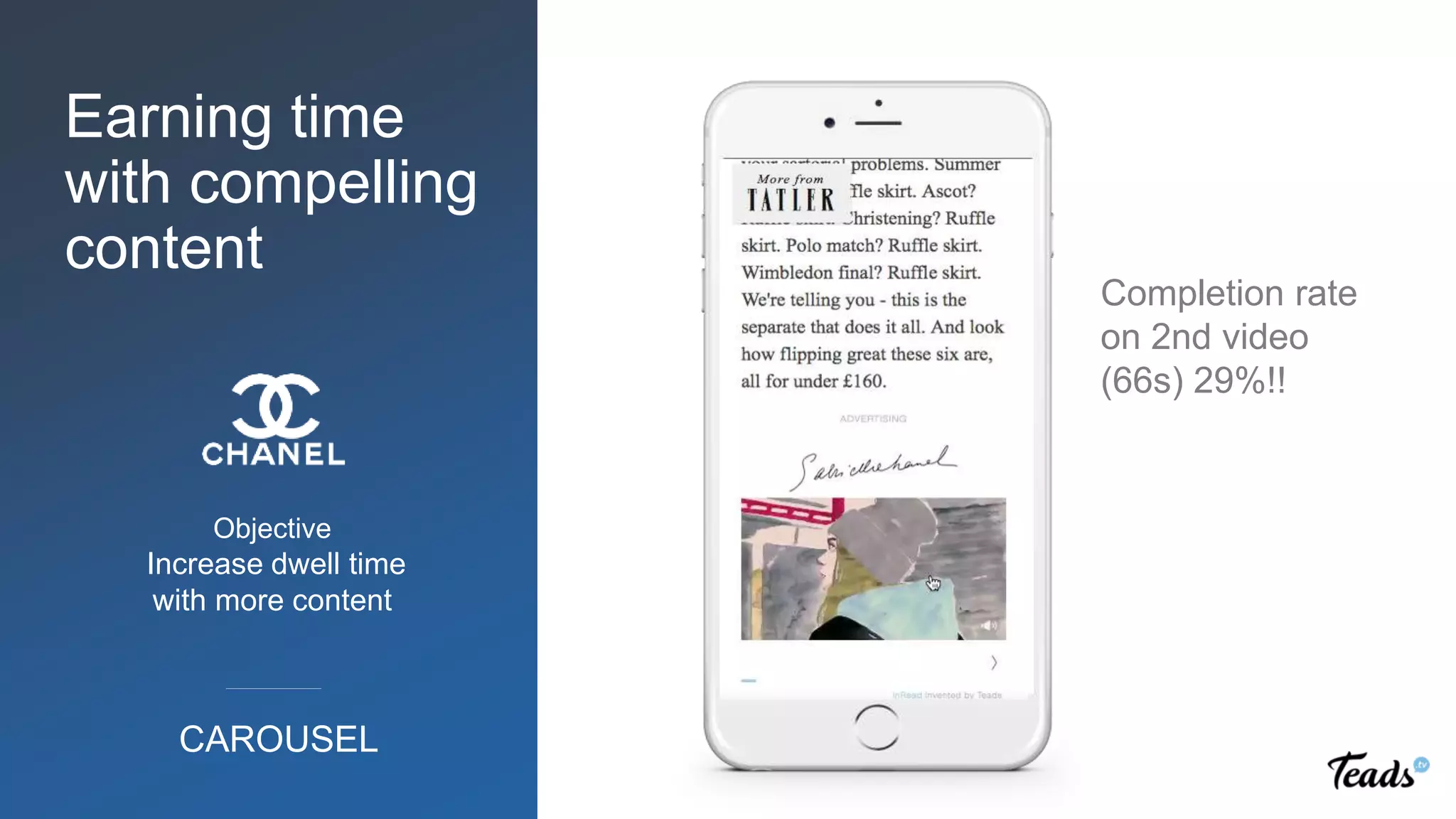 Objective
Increase dwell time
with more content
CAROUSEL
Completion rate
on 2nd video
(66s) 29%!!
Earning time
with compelling
content
 