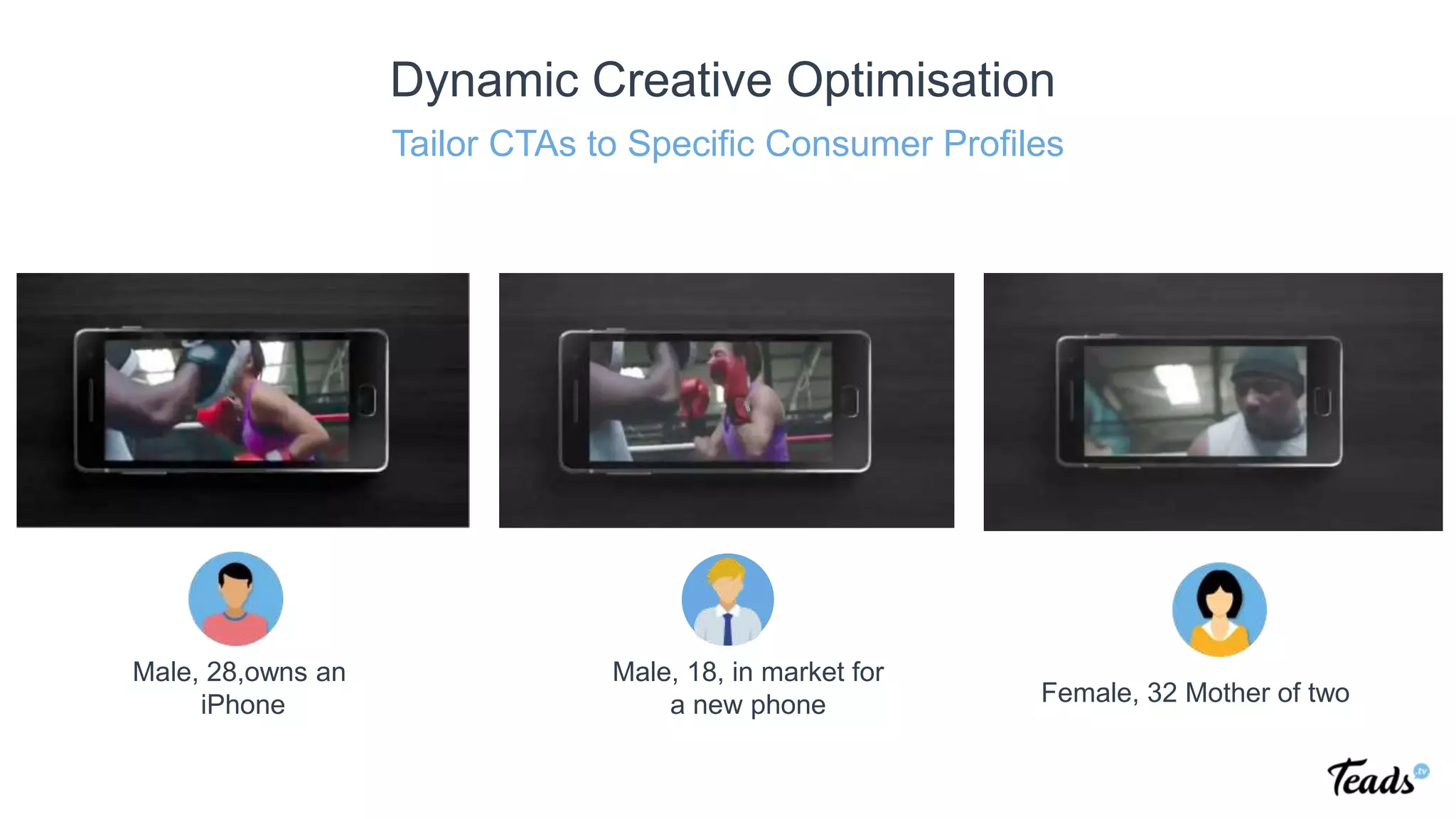 Male, 28,owns an
iPhone
Male, 18, in market for
a new phone Female, 32 Mother of two
Tailor CTAs to Specific Consumer Profiles
Dynamic Creative Optimisation
 