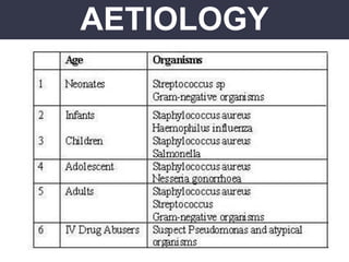 AETIOLOGY
 