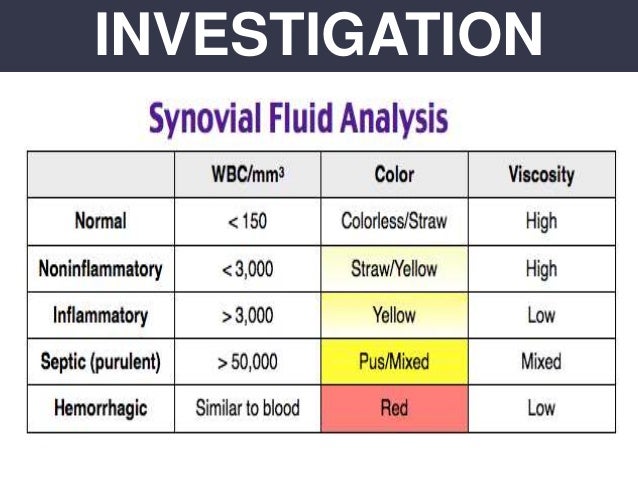 Synovial Fluid Analysis Chart