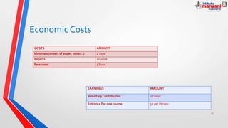 Economic Costs
EARNINGS AMOUNT
VoluntaryContribution 20’000€
Entrance For one course 5€ per Person
COSTS AMOUNT
Materials (sheets of paper, toner…) 4’200€
Experts 10’000€
Personnel 5’800€
15
 