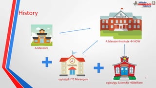 History
09/01/98: ITC Marangoni
09/01/99: Scientific HSBelfiore
A.Manzoni
A.Manzoni Institute  NOW
3
 