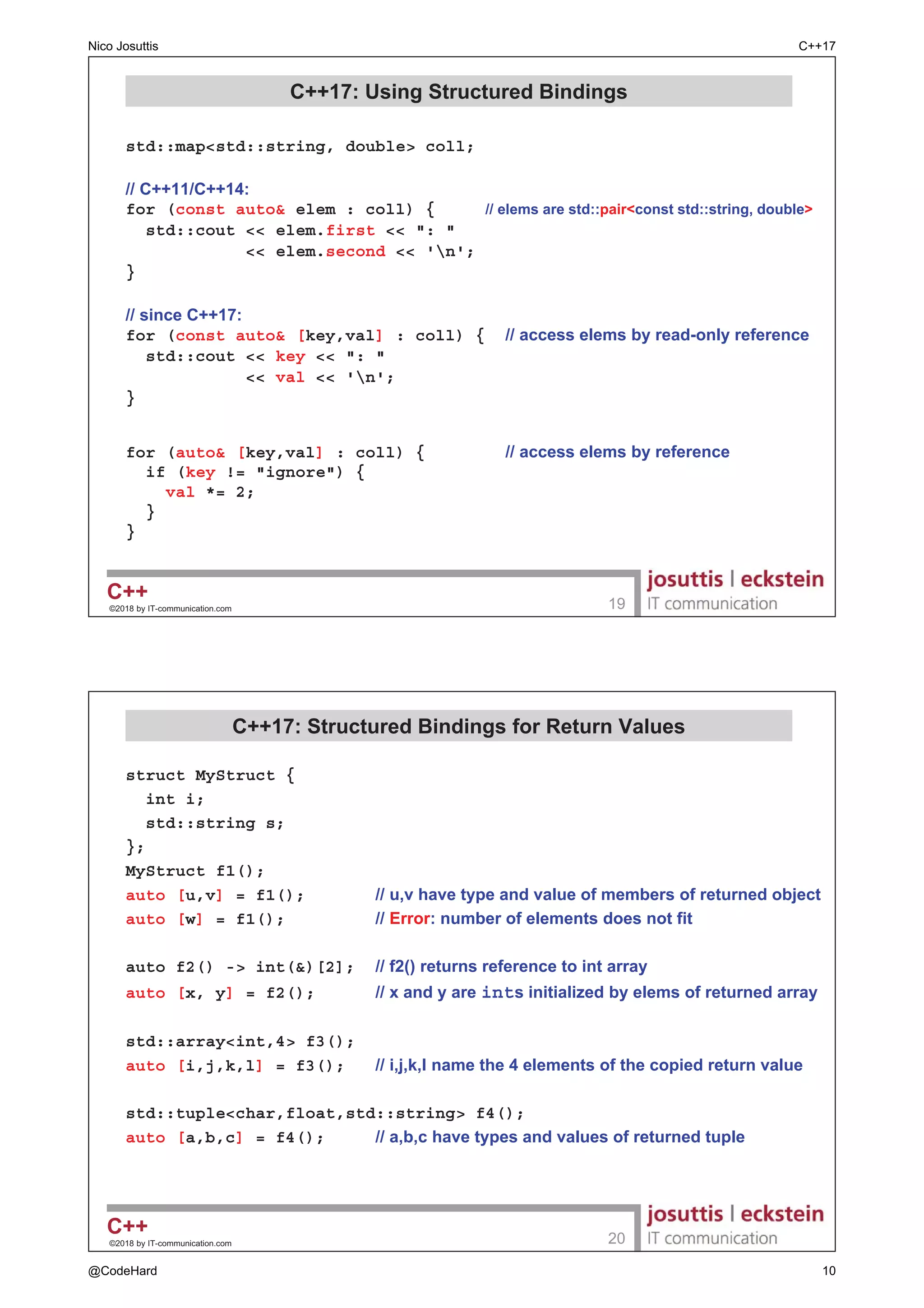 DQG ,1,76
‡ 3ULFHV YDU
± ,62,(   PHPEHUV  