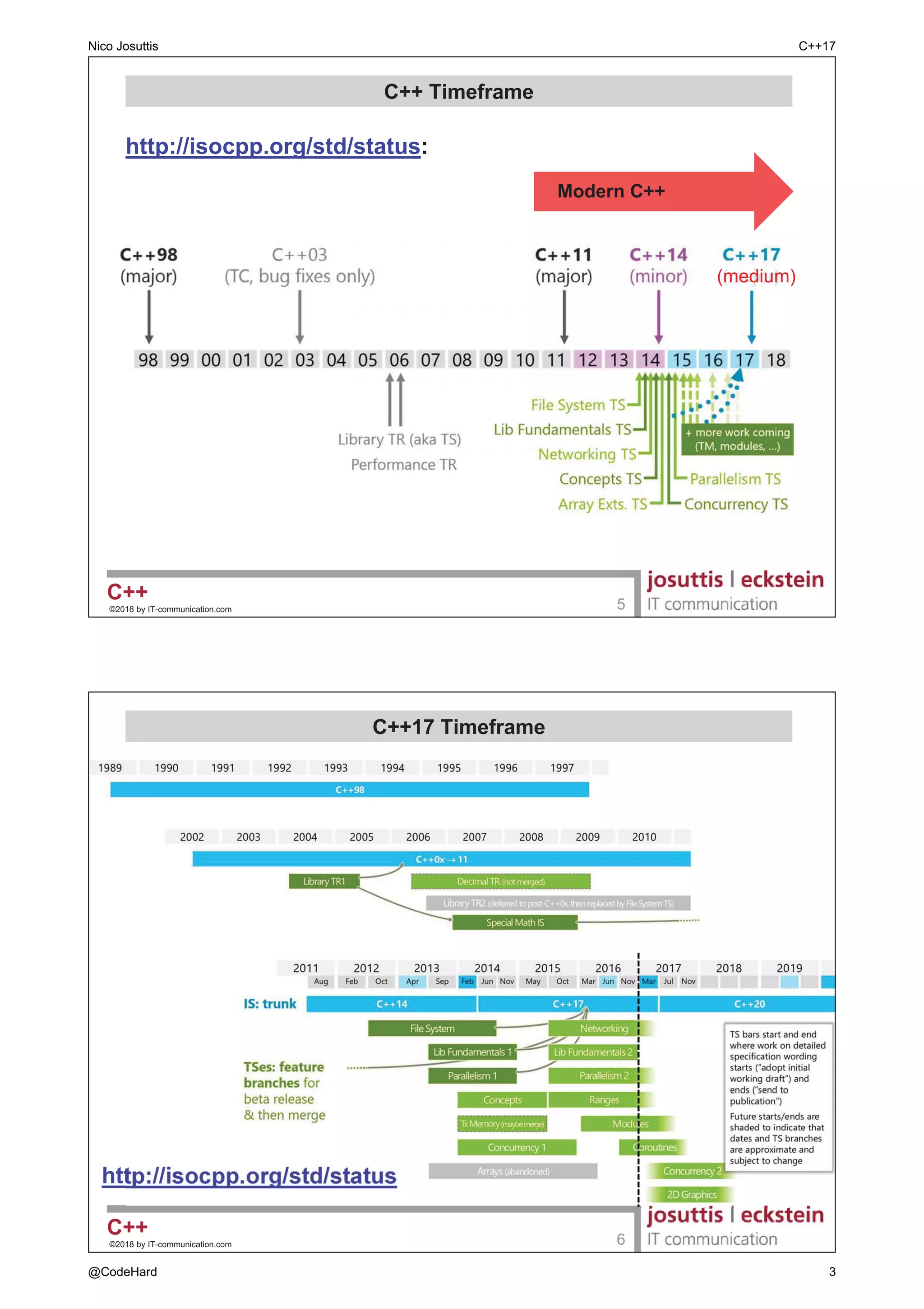 Nico Josuttis C++17
@CodeHard 1
 