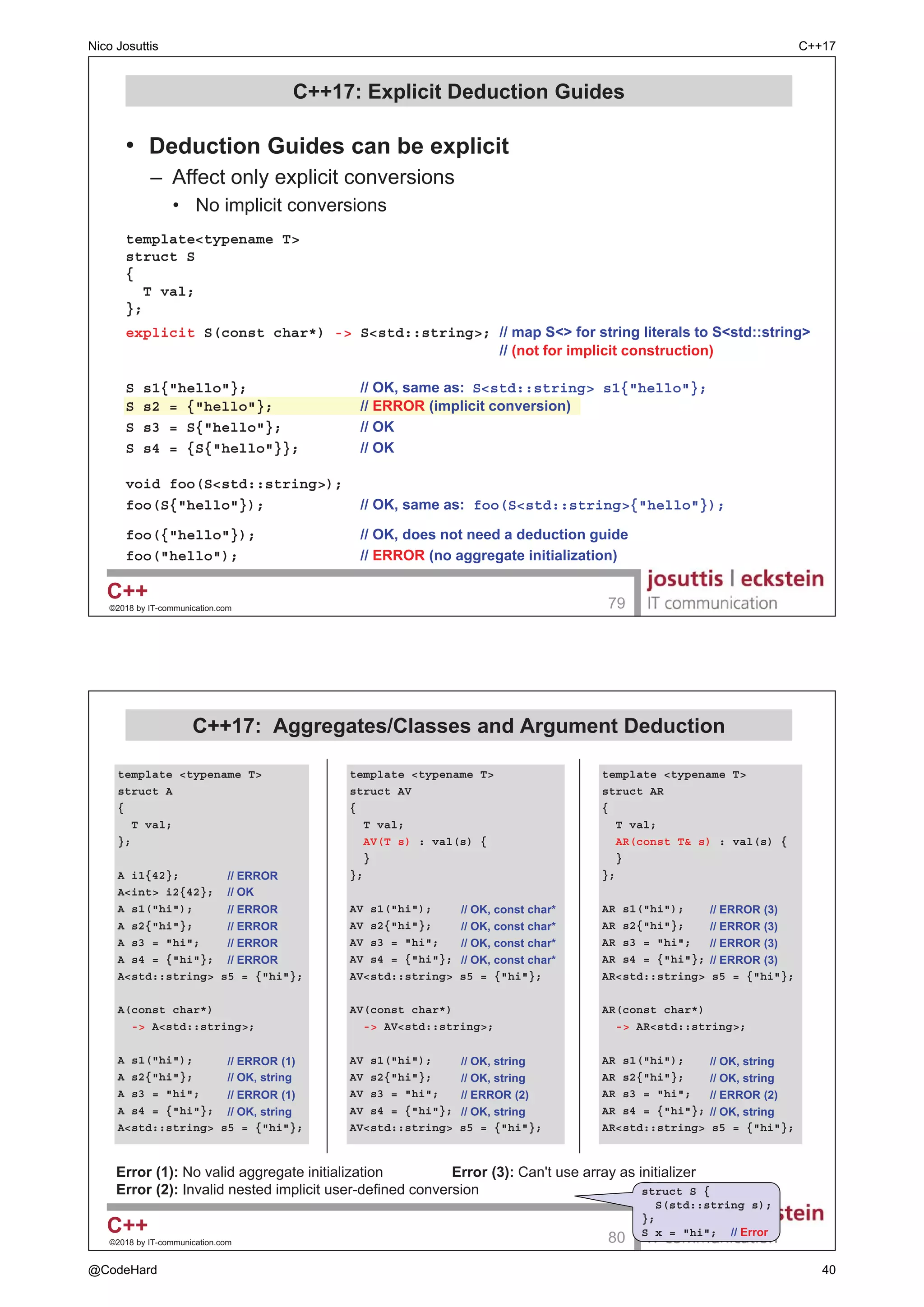 const auto elem = *(ret.first);
std::cout  ''  elem.first   exists with key: 
 elem.second  'n';
}
2U LQ RQH H[SUHVVLRQ
ret.first-second
‹ E ,7FRPPXQLFDWLRQFRP 

 if ZLWK ,QLWLDOL]HUV 1HHG 1DPHV
‡ $Q WHPSRUDU ZLWKRXW D QDPH LQ WKH LQLWLDOL]DWLRQ
RQO H[LVWV WKHUH QRW LQ WKH ZKROH VWDWHPHQW
‡ 6DPH DV ZLWK for ORRSV
if (std::lock_guardstd::mutex lg(mx); !v.empty()) {  2.
std::cout  v.front()  'n';
}
if (std::lock_guardstd::mutex _(mx); !v.empty()) {  2. EXW
std::cout  v.front()  'n';
}
if (std::lock_guardstd::mutex(mx); !v.empty()) {  (5525 ORFN HQGV EHIRUH 
;

std::cout  v.front()  'n';
}
if (std::lock_guard lg(mx); !v.empty()) {  2. GXH WR FODVV WHPSODWH DUJ GHGXFWLRQ
std::cout  v.front()  'n';
}
Nico Josuttis C++17
@CodeHard 14
 