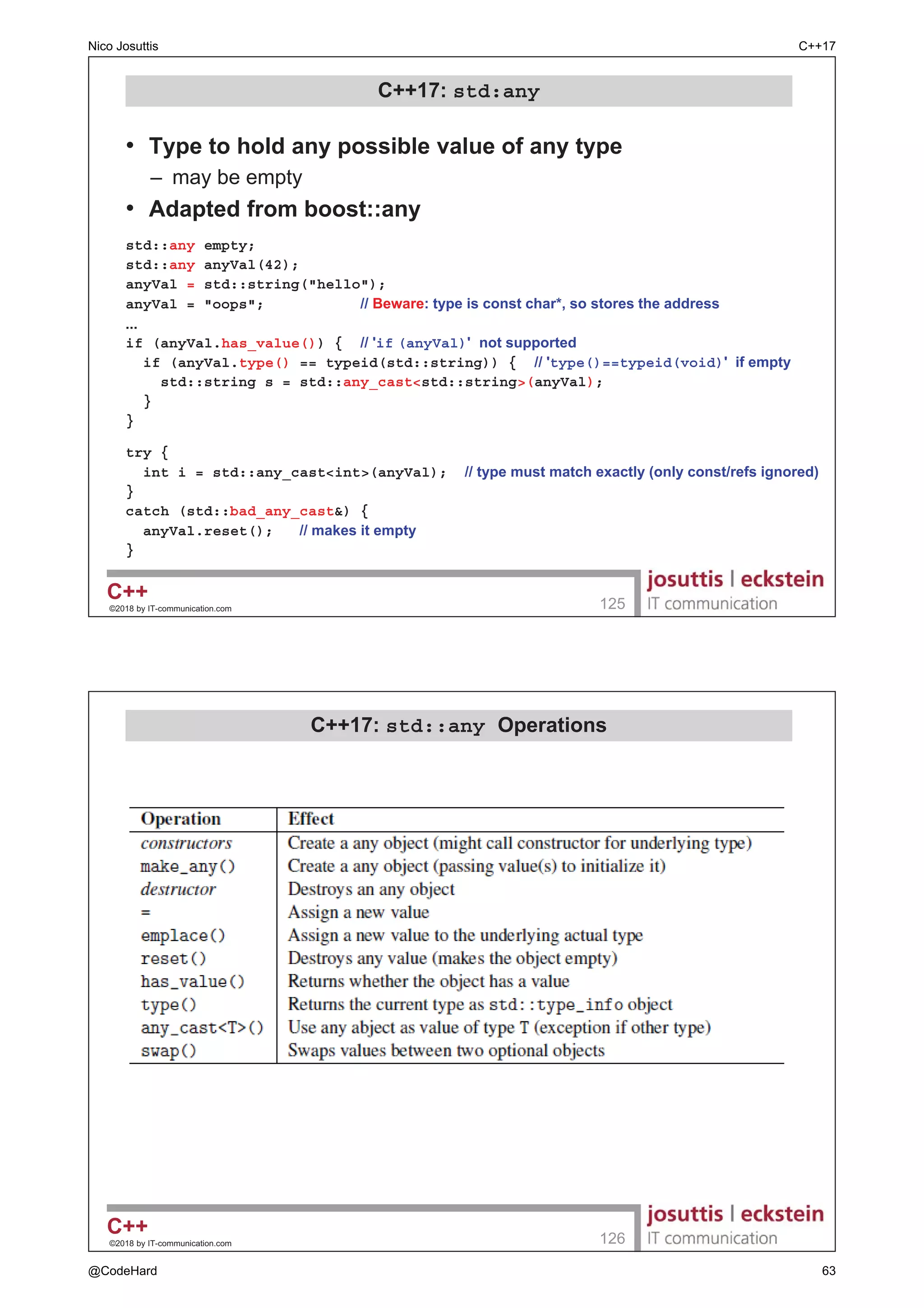 LV UHTXLUHG VLQFH 
‡ DOODEOH FRSPRYH FRQVWUXFWRU QR ORQJHU UHTXLUHG
class NoCpMv
{
public:
NoCpMv() = default;
 QR FRSPRYH FRQVWUXFWRU
NoCpMv(const NoCpMv) = delete;
NoCpMv(NoCpMv) = delete;

};
void call(NoCpMv obj)
{
}
call(NoCpMv());  2. VLQFH 
 QR FRSPRYH 