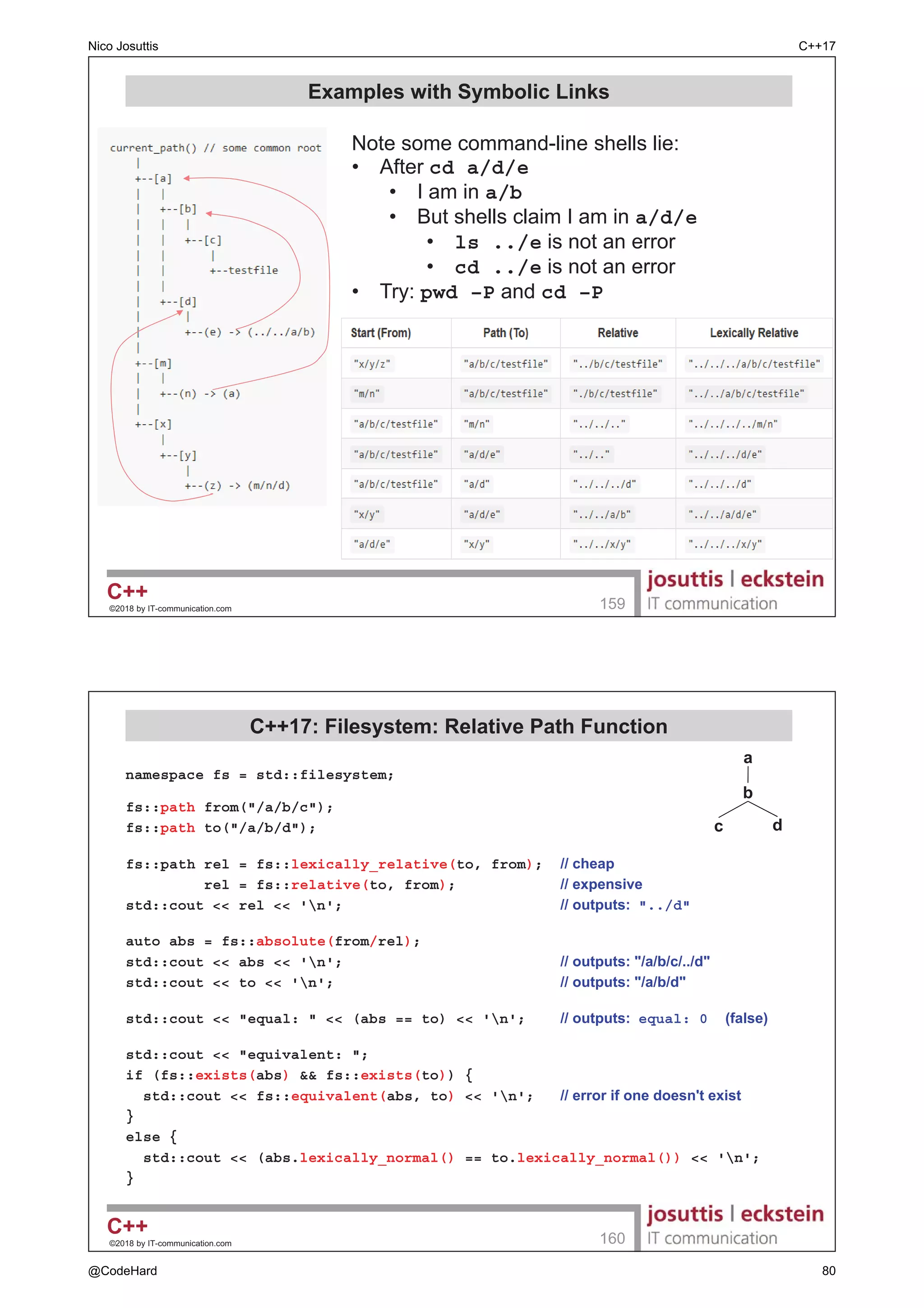 [[ nodiscard ]]
[[ maybe_unused ]]
[[ fallthrough ]]
‡ $WWULEXWHV IRU QDPHVSDFHV DQG HQXPHUDWLRQV
enum E {
foobar = 0,
foobat [[deprecated]] = foobar
};
namespace [[deprecated]] xyz {

}
‡ 8VLQJ GHFODUDWLRQV IRU DWWULEXWHV
[[ using xyz :  ]]
Nico Josuttis C++17
@CodeHard 23
 