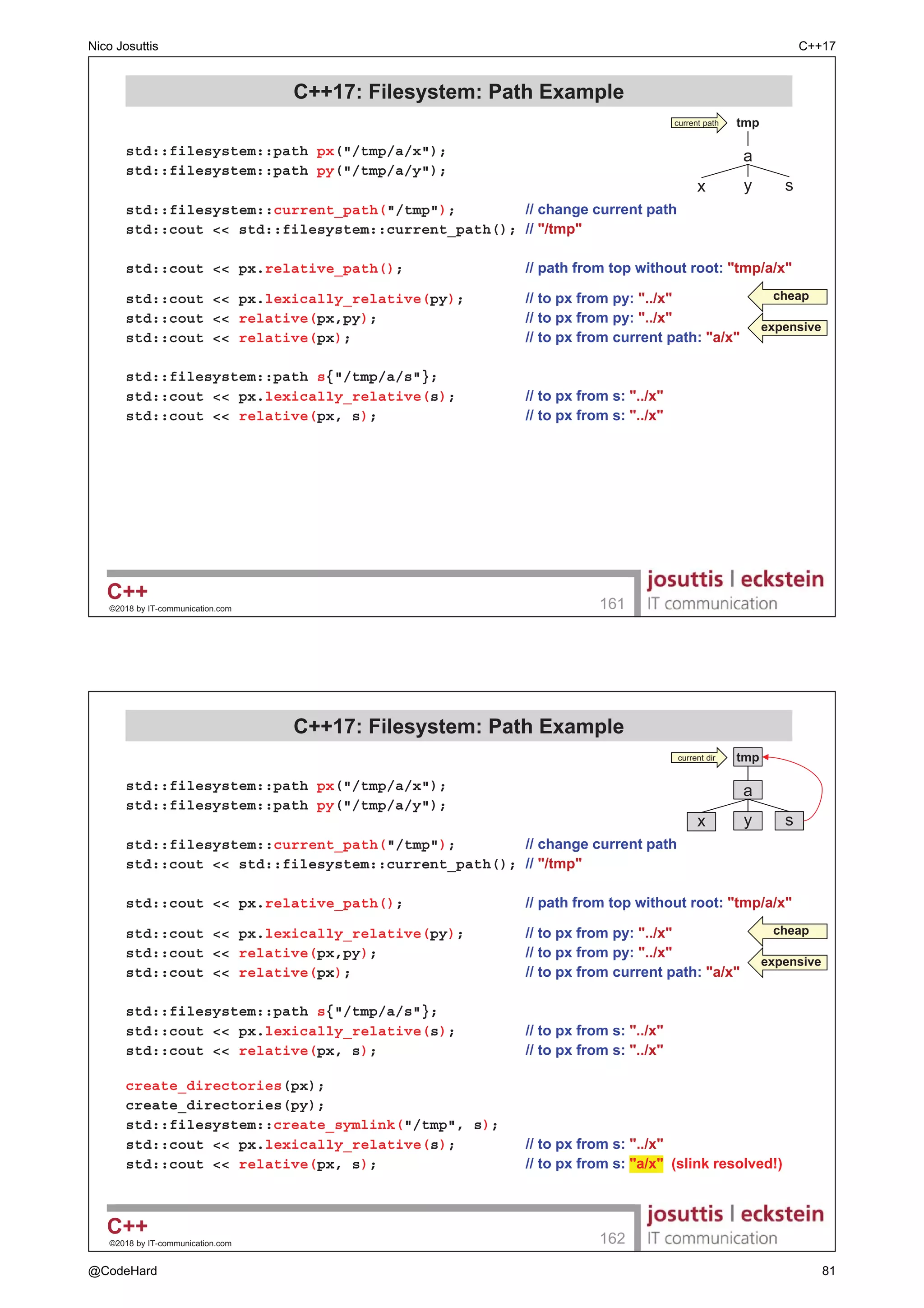 ‹ E ,7FRPPXQLFDWLRQFRP 

 1HZ $WWULEXWHV
‡  GHILQHV QHZ $WWULEXWHV IRUPDO DQQRWDWLRQV 