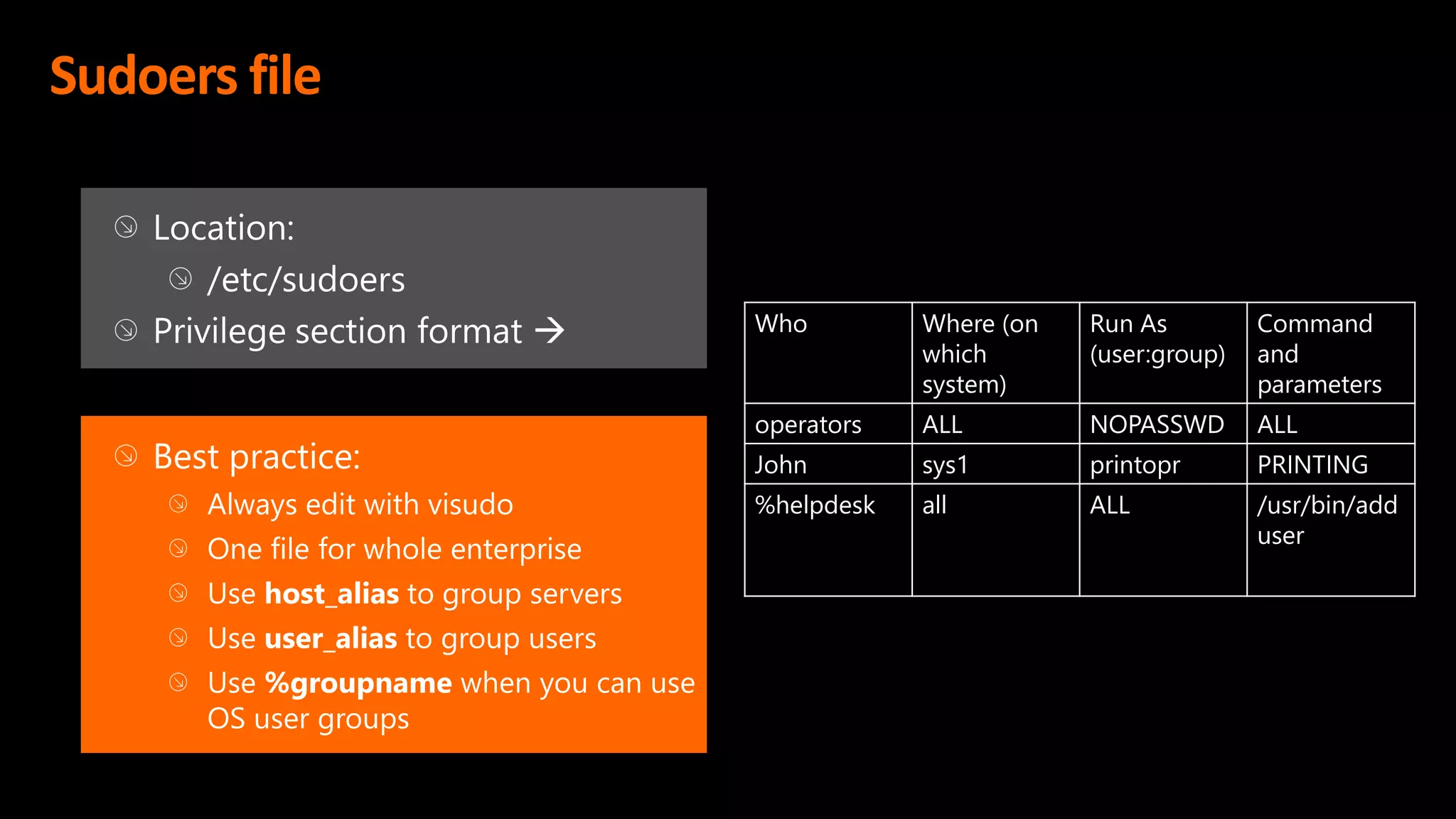 Sudoers file
Who Where (on
which
system)
Run As
(user:group)
Command
and
parameters
operators ALL NOPASSWD ALL
John sys1 printopr PRINTING
%helpdesk all ALL /usr/bin/add
user
 