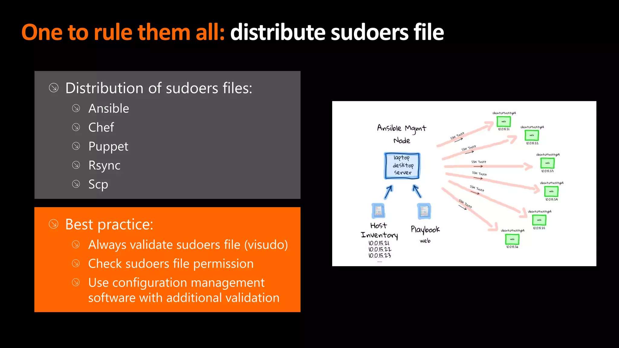 One to rule them all: distribute sudoers file
 