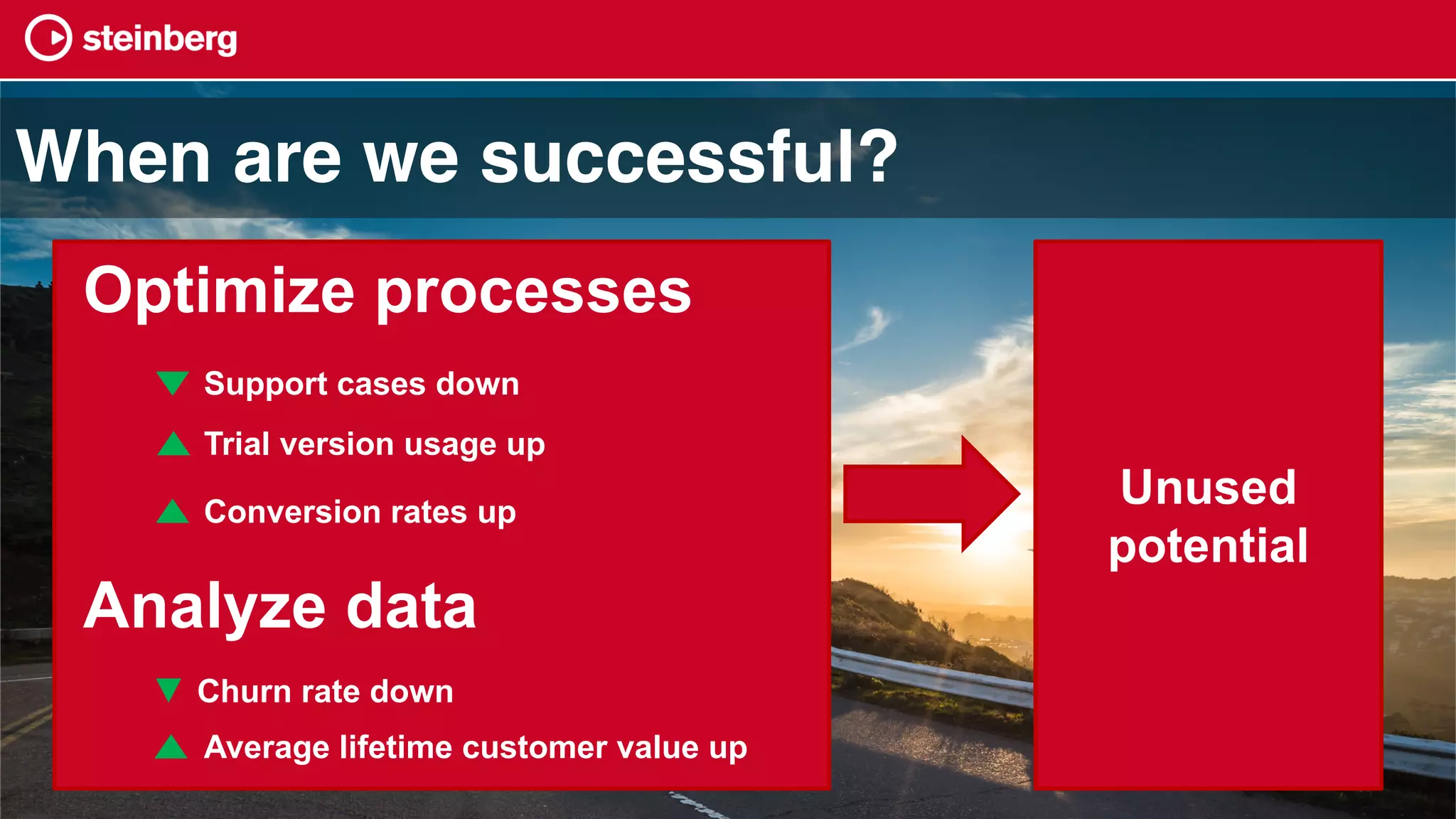When are we successful?
Optimize processes
Analyze data
Conversion rates up
Support cases down
Churn rate down
Trial version usage up
Average lifetime customer value up
Unused
potential
 
