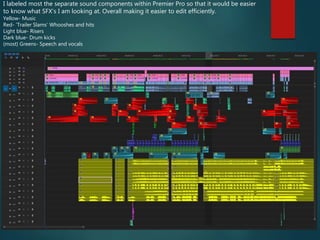 I labeled most the separate sound components within Premier Pro so that it would be easier
to know what SFX’s I am looking at. Overall making it easier to edit efficiently.
Yellow- Music
Red- ‘Trailer Slams’ Whooshes and hits
Light blue- Risers
Dark blue- Drum kicks
(most) Greens- Speech and vocals
 