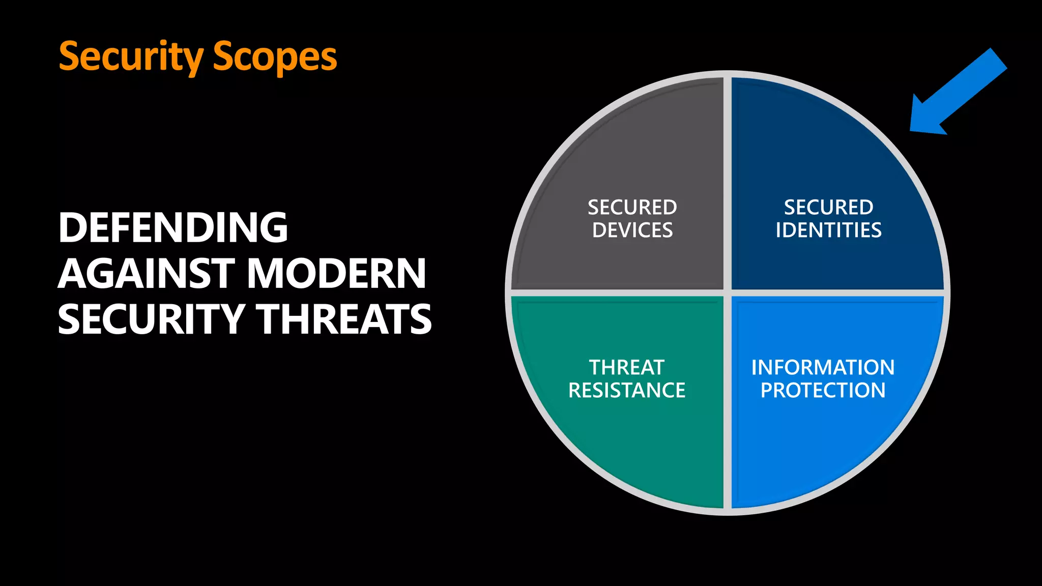 Security Scopes
DEFENDING
AGAINST MODERN
SECURITY THREATS
SECURED
DEVICES
SECURED
IDENTITIES
INFORMATION
PROTECTION
THREAT
RESISTANCE
 