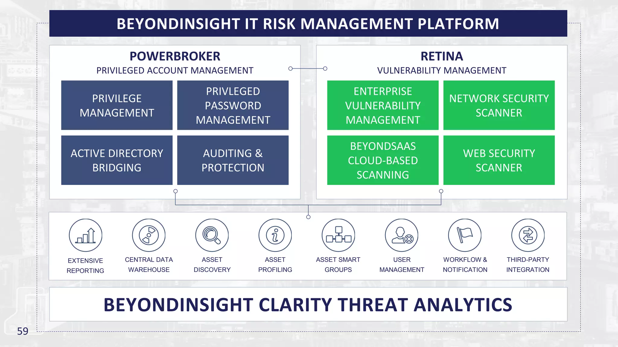 RETINA
VULNERABILITY MANAGEMENT
POWERBROKER
PRIVILEGED ACCOUNT MANAGEMENT
59
PRIVILEGE
MANAGEMENT
ACTIVE DIRECTORY
BRIDGING
PRIVLEGED
PASSWORD
MANAGEMENT
AUDITING &
PROTECTION
ENTERPRISE
VULNERABILITY
MANAGEMENT
BEYONDSAAS
CLOUD-BASED
SCANNING
NETWORK SECURITY
SCANNER
WEB SECURITY
SCANNER
BEYONDINSIGHT CLARITY THREAT ANALYTICS
BEYONDINSIGHT IT RISK MANAGEMENT PLATFORM
EXTENSIVE
REPORTING
CENTRAL DATA
WAREHOUSE
ASSET
DISCOVERY
ASSET
PROFILING
ASSET SMART
GROUPS
USER
MANAGEMENT
WORKFLOW &
NOTIFICATION
THIRD-PARTY
INTEGRATION
 