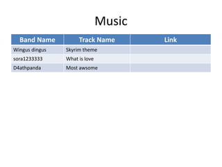Music
Band Name Track Name Link
Wingus dingus Skyrim theme
sora1233333 What is love
D4athpanda Most awsome
 